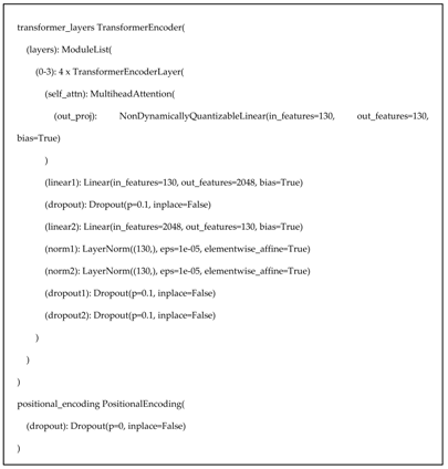 Electronics 13 03851 i003