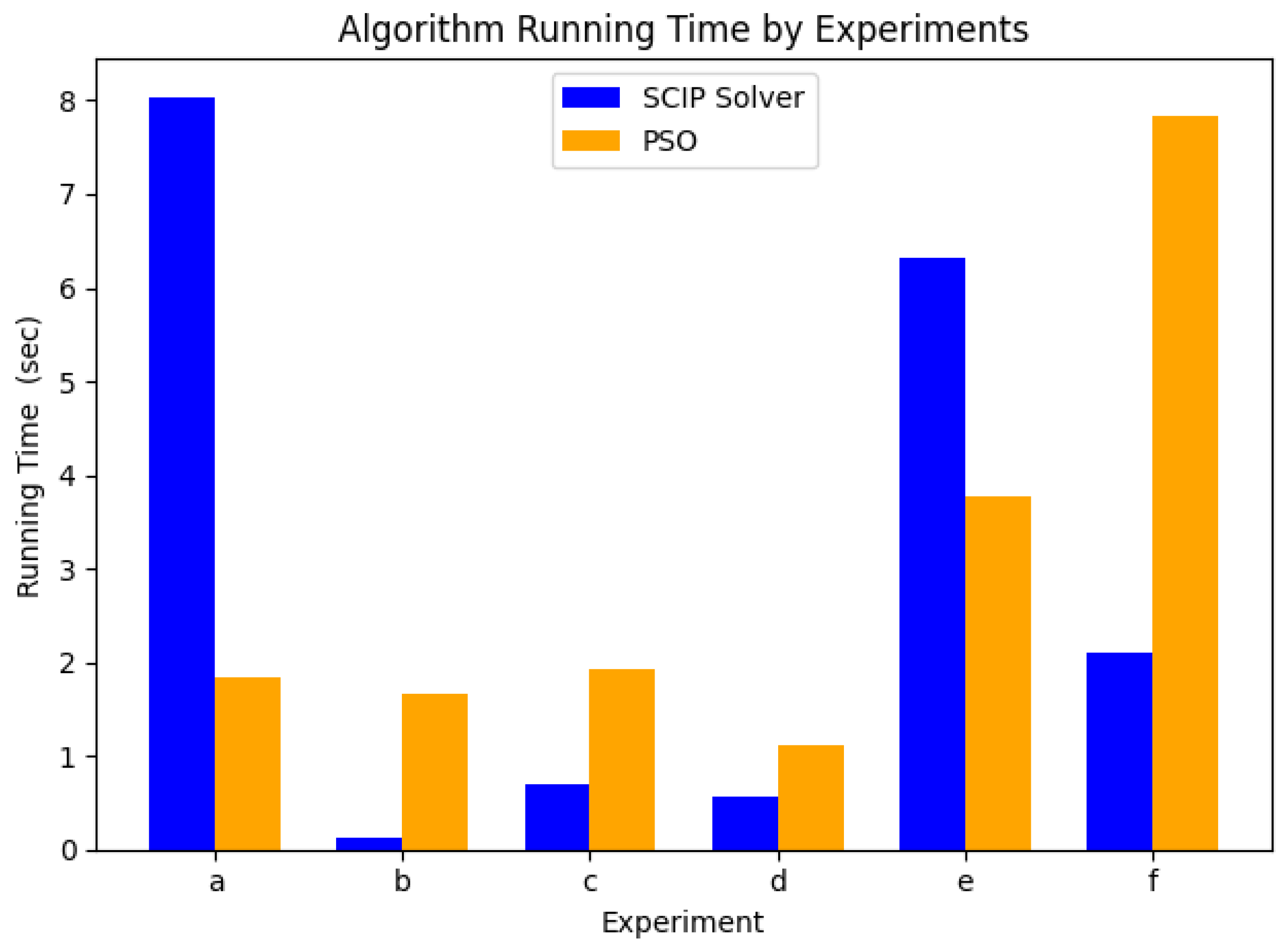 Electronics 13 03852 g005