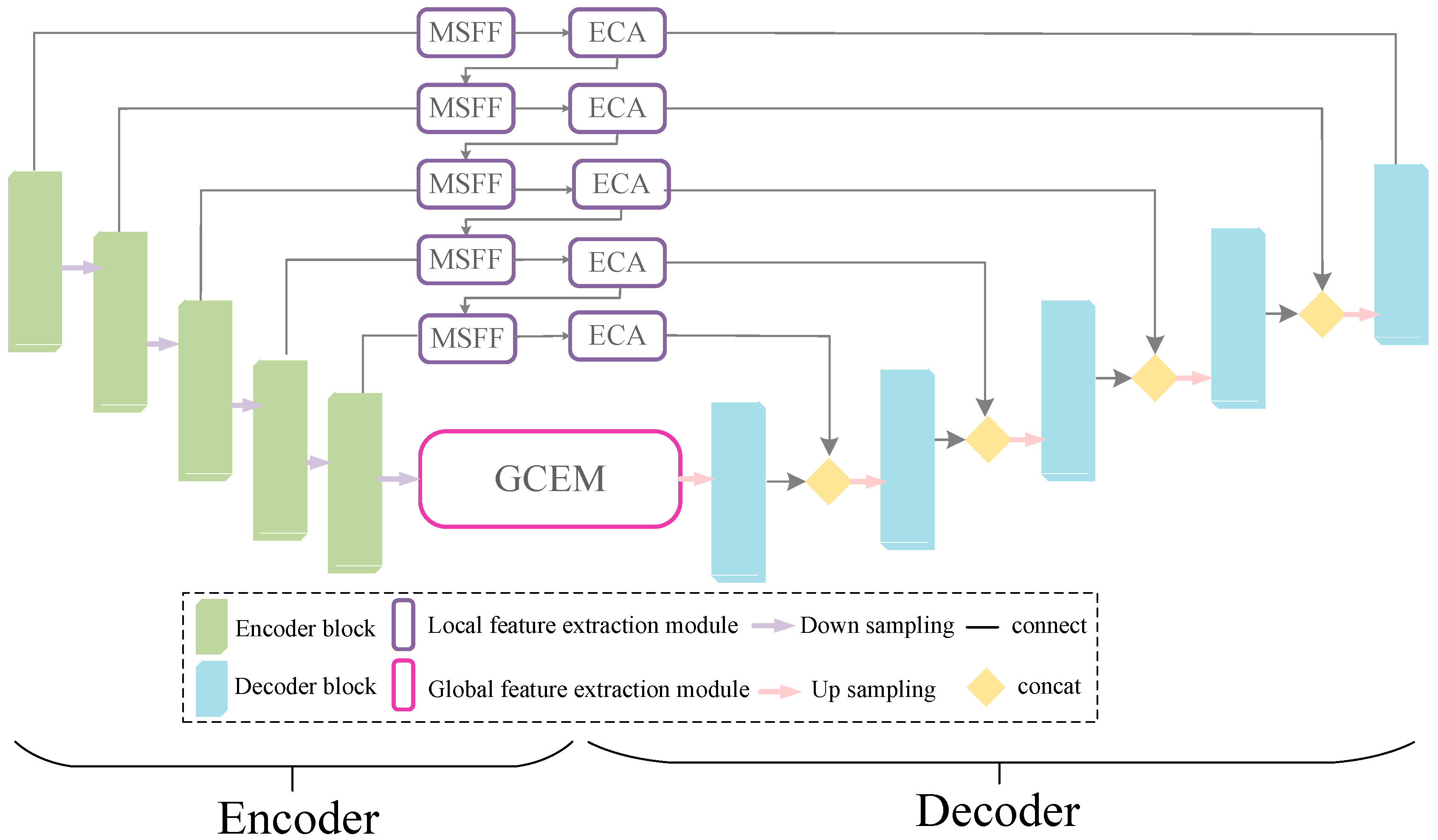 Electronics 13 03853 g003