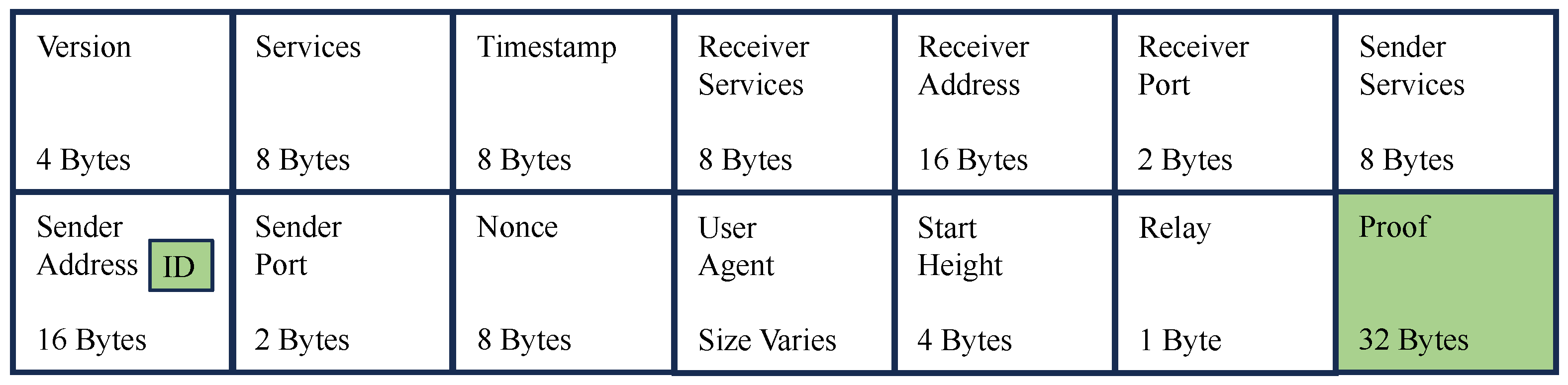 Electronics 13 03857 g002