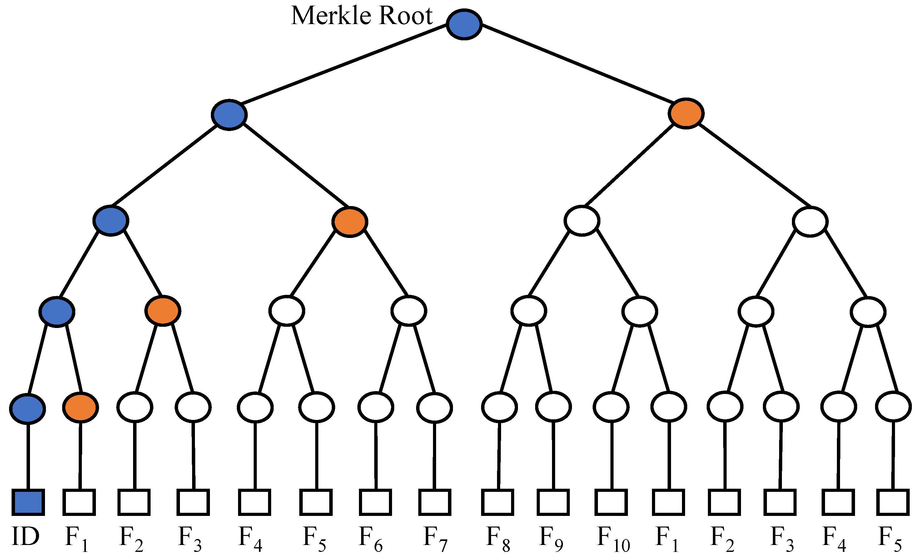 Blockchain Handshaking with Software Assurance: Version++ Protocol for ...