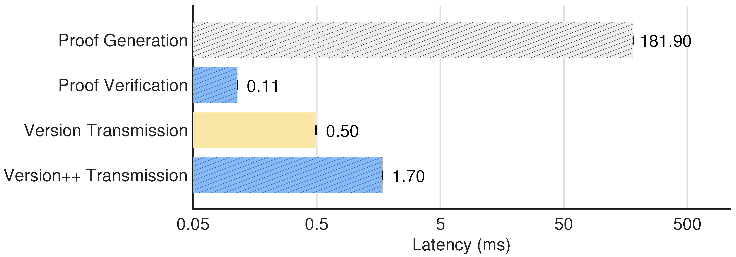 Blockchain Handshaking with Software Assurance: Version++ Protocol for ...