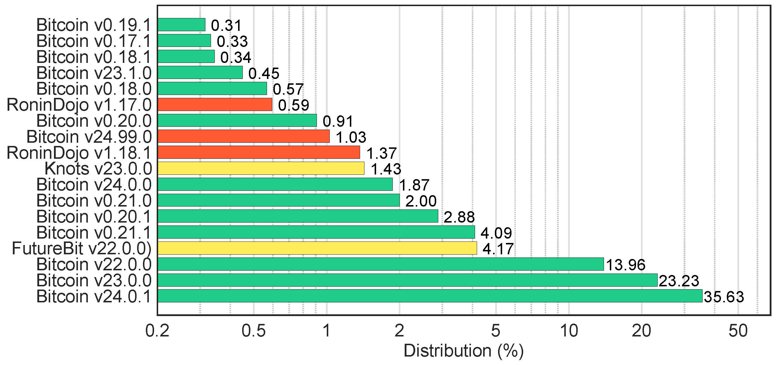 Electronics 13 03857 g006
