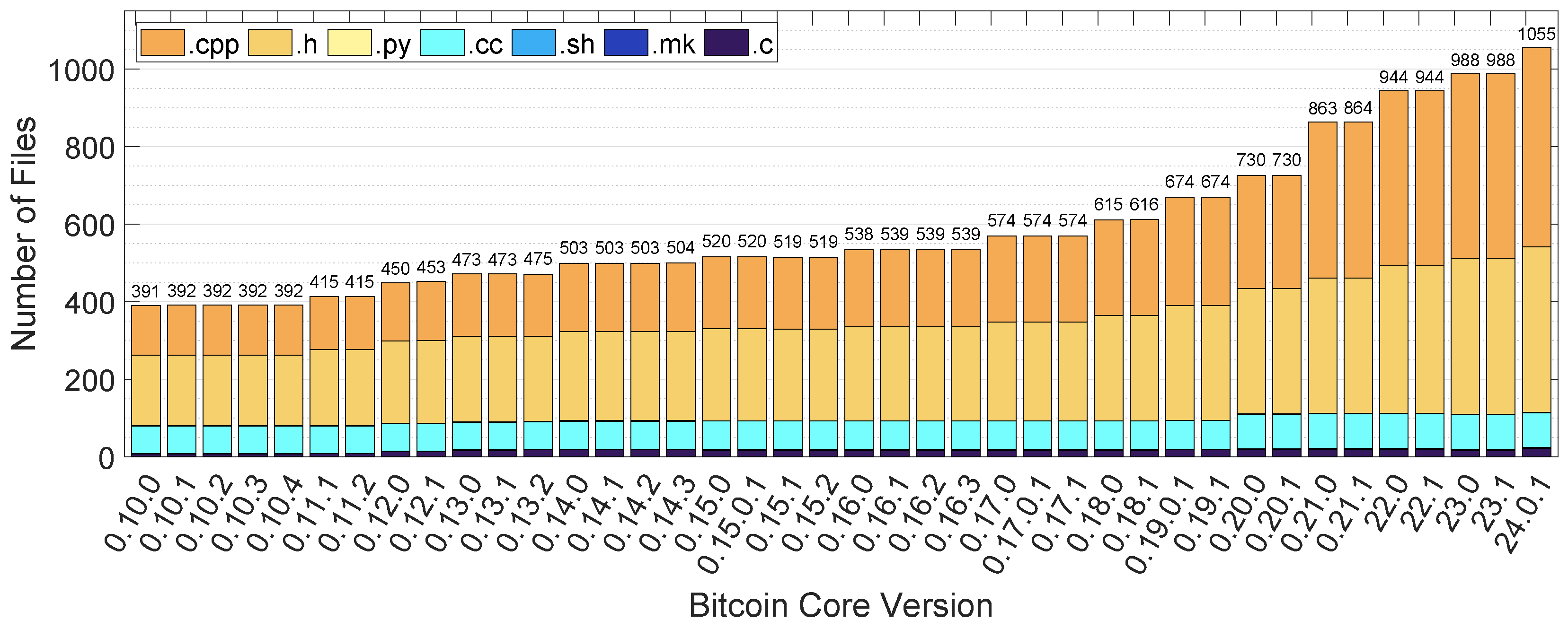 Blockchain Handshaking with Software Assurance: Version++ Protocol for ...
