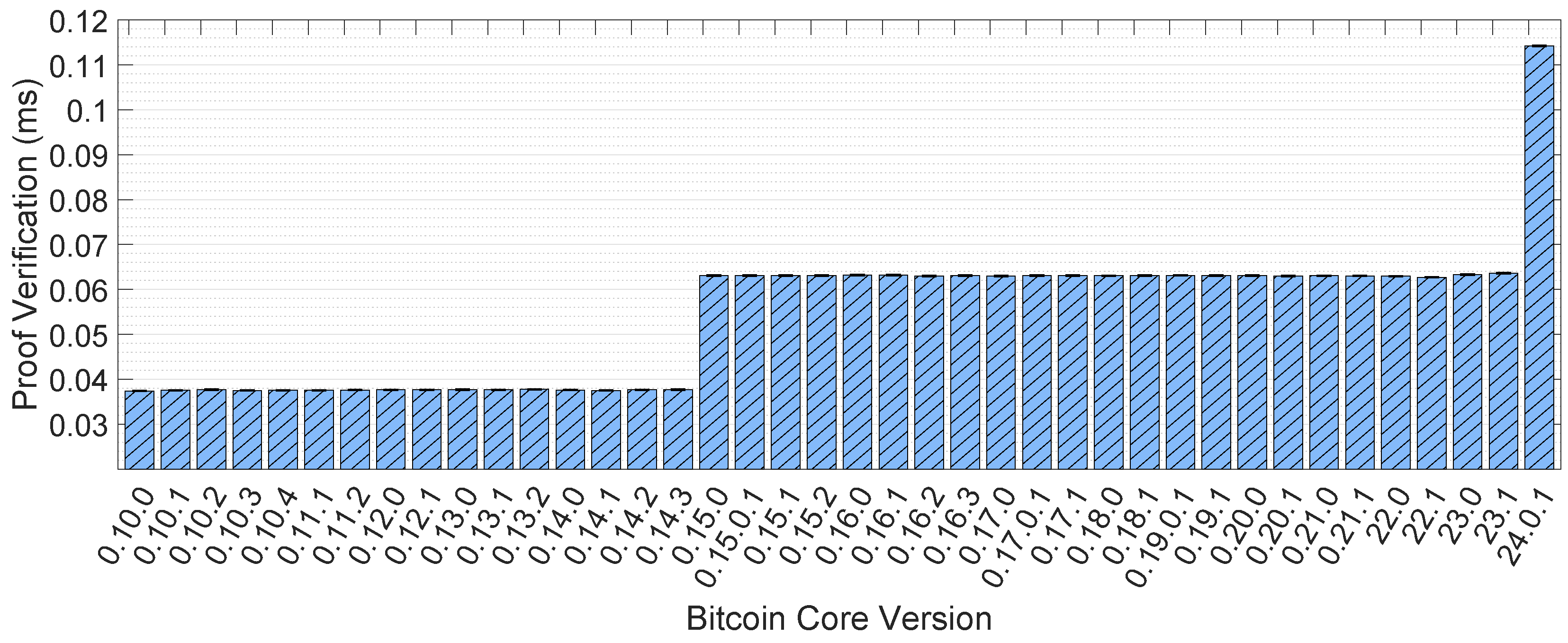 Electronics 13 03857 g008