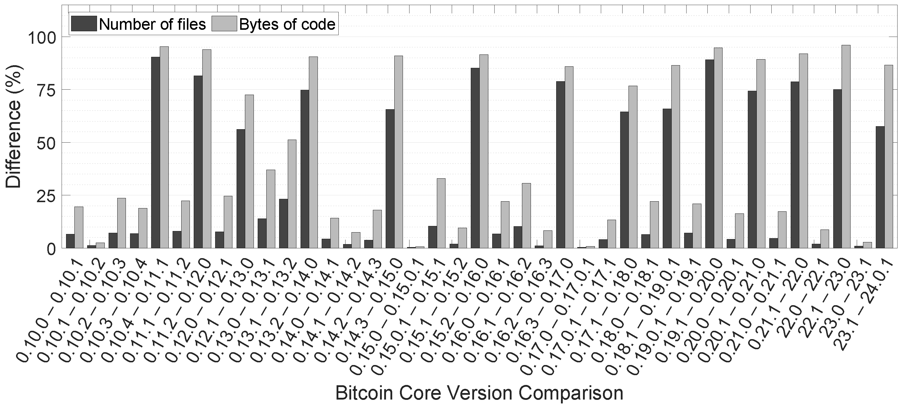 Electronics 13 03857 g010
