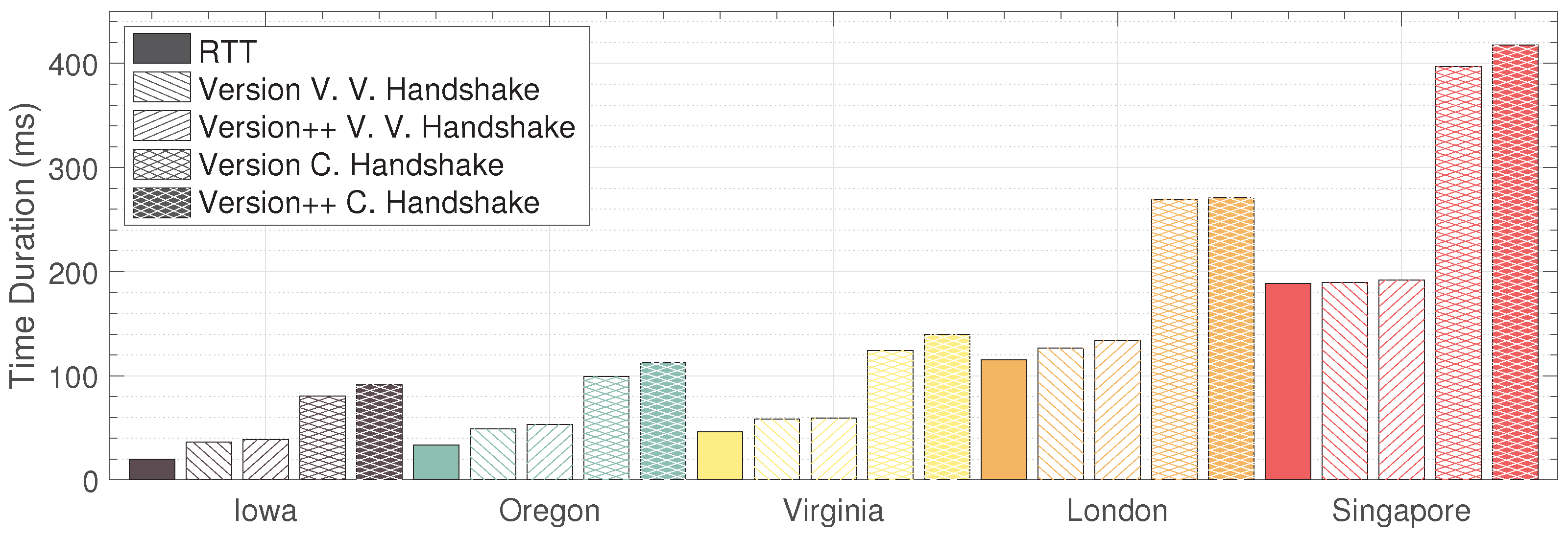 Blockchain Handshaking with Software Assurance: Version++ Protocol for ...
