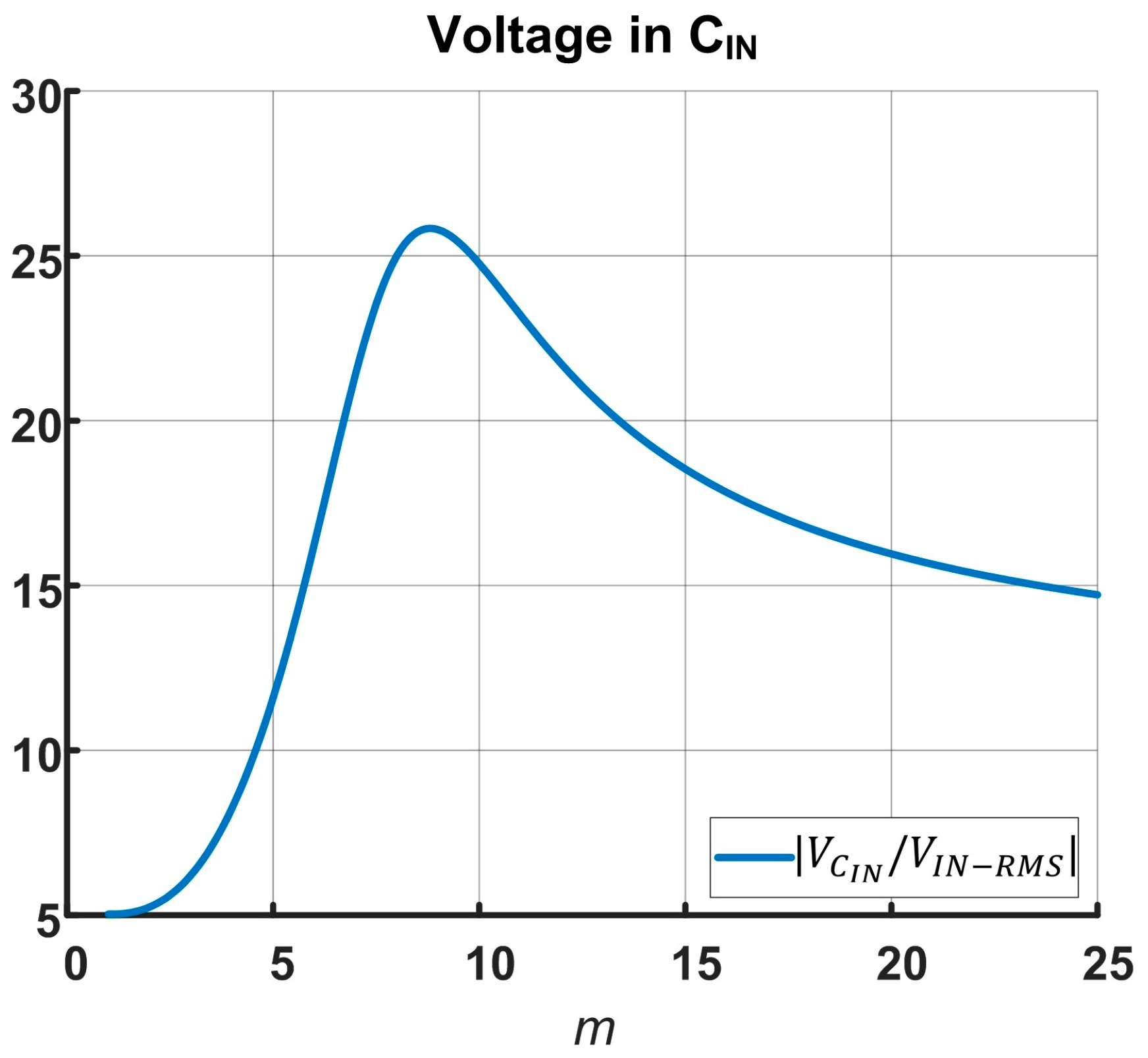 Electronics 13 03859 g005