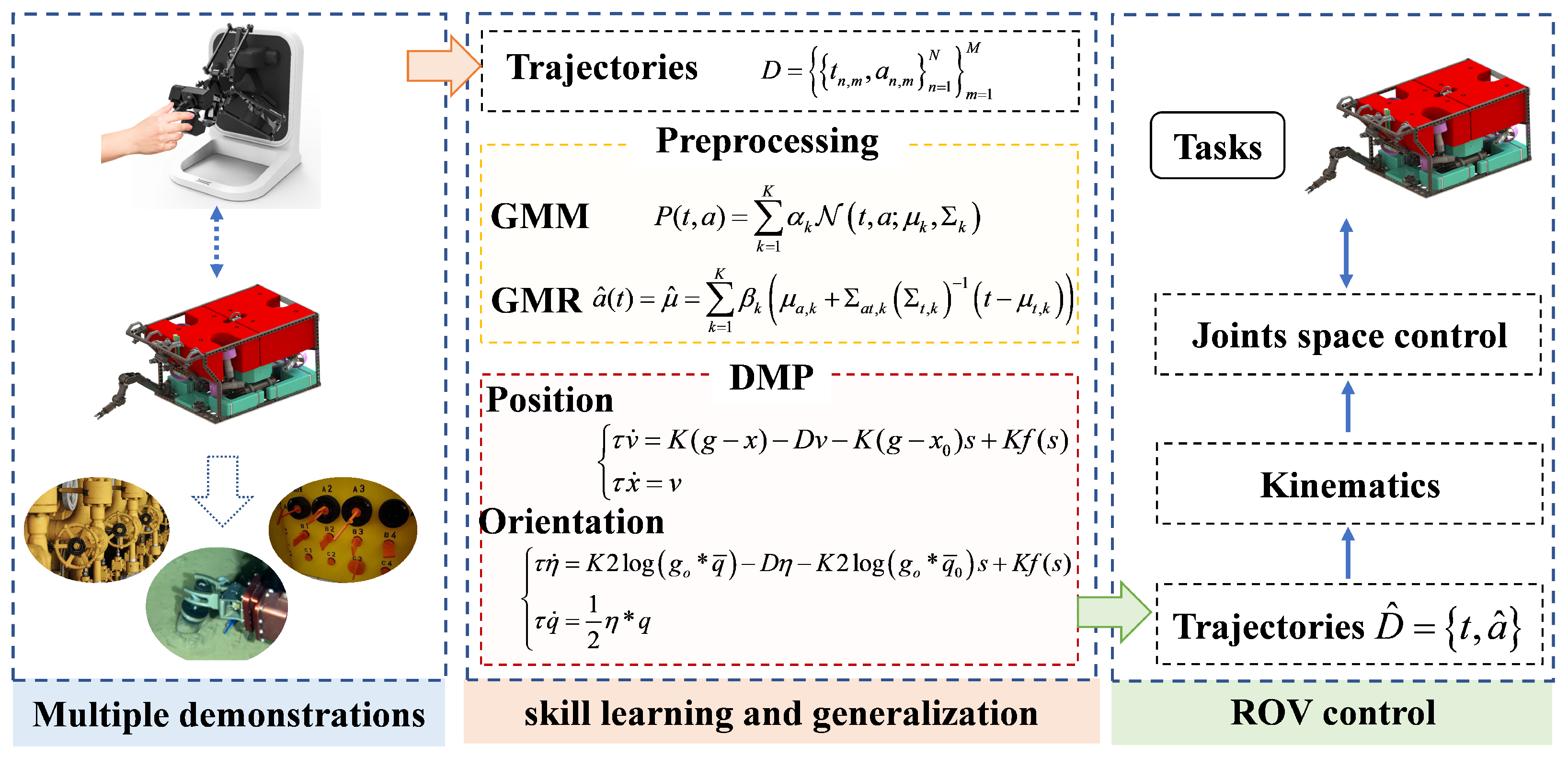 Electronics 13 03860 g002