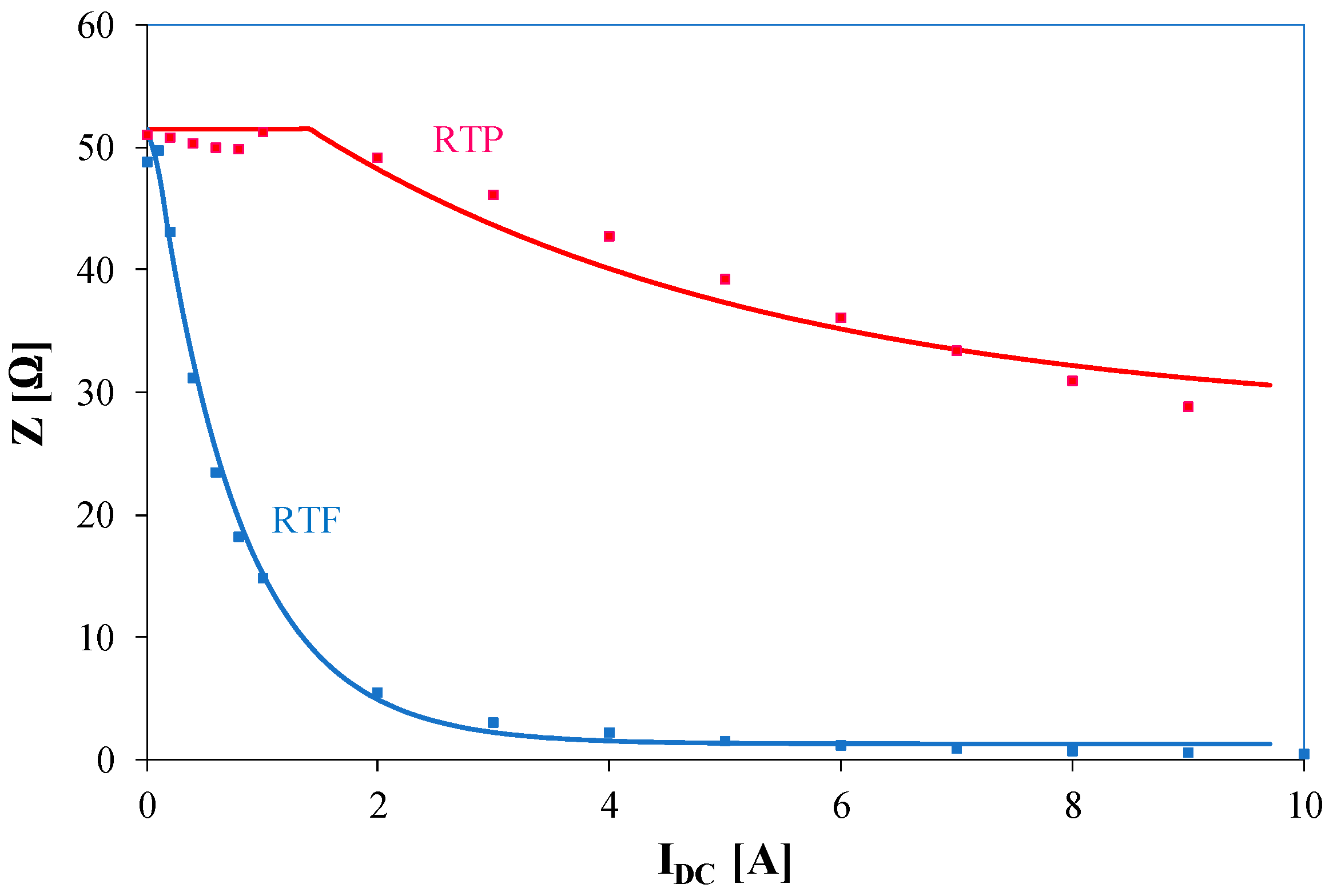 Electronics 13 03861 g008