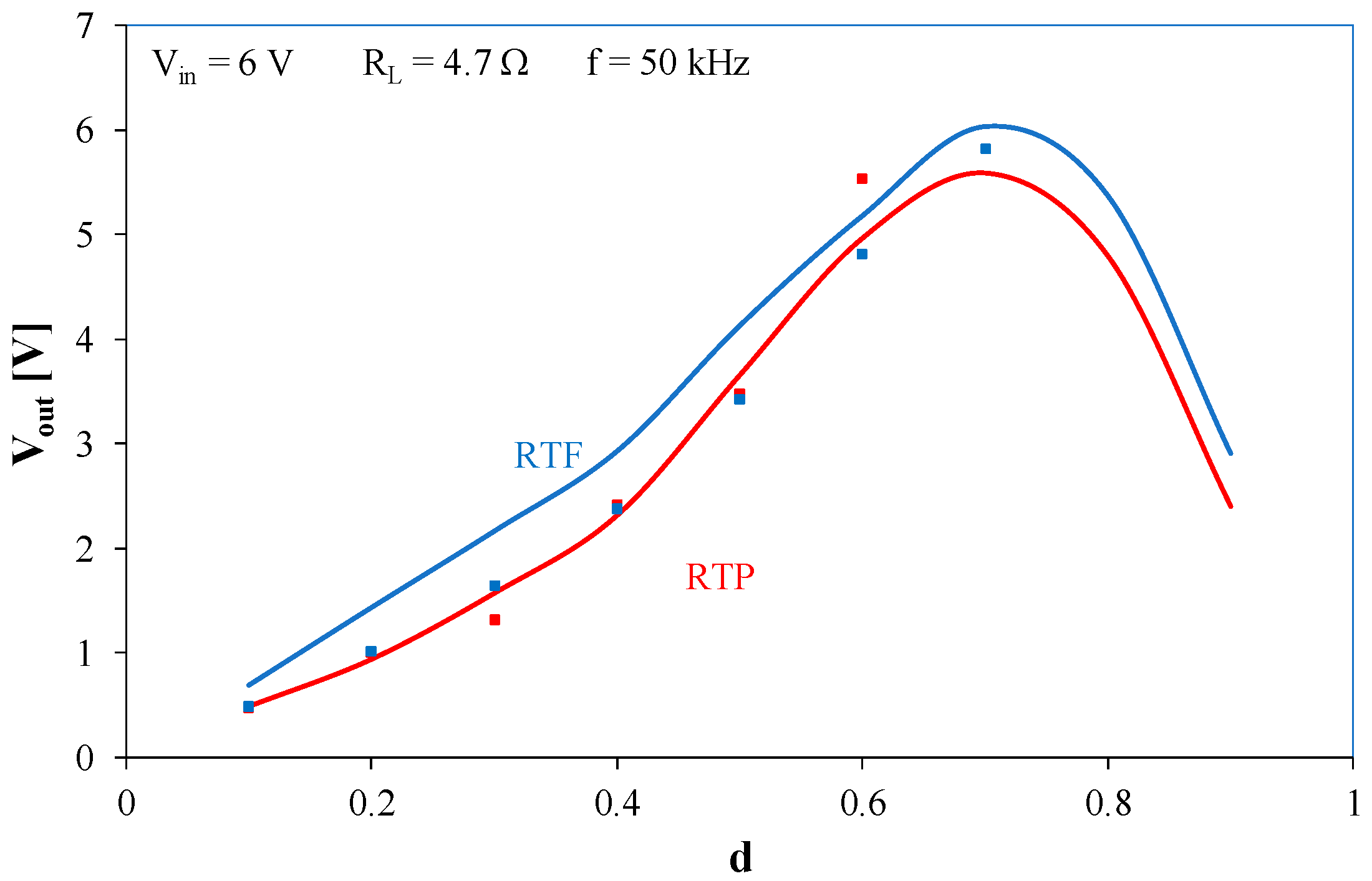 Electronics 13 03861 g011