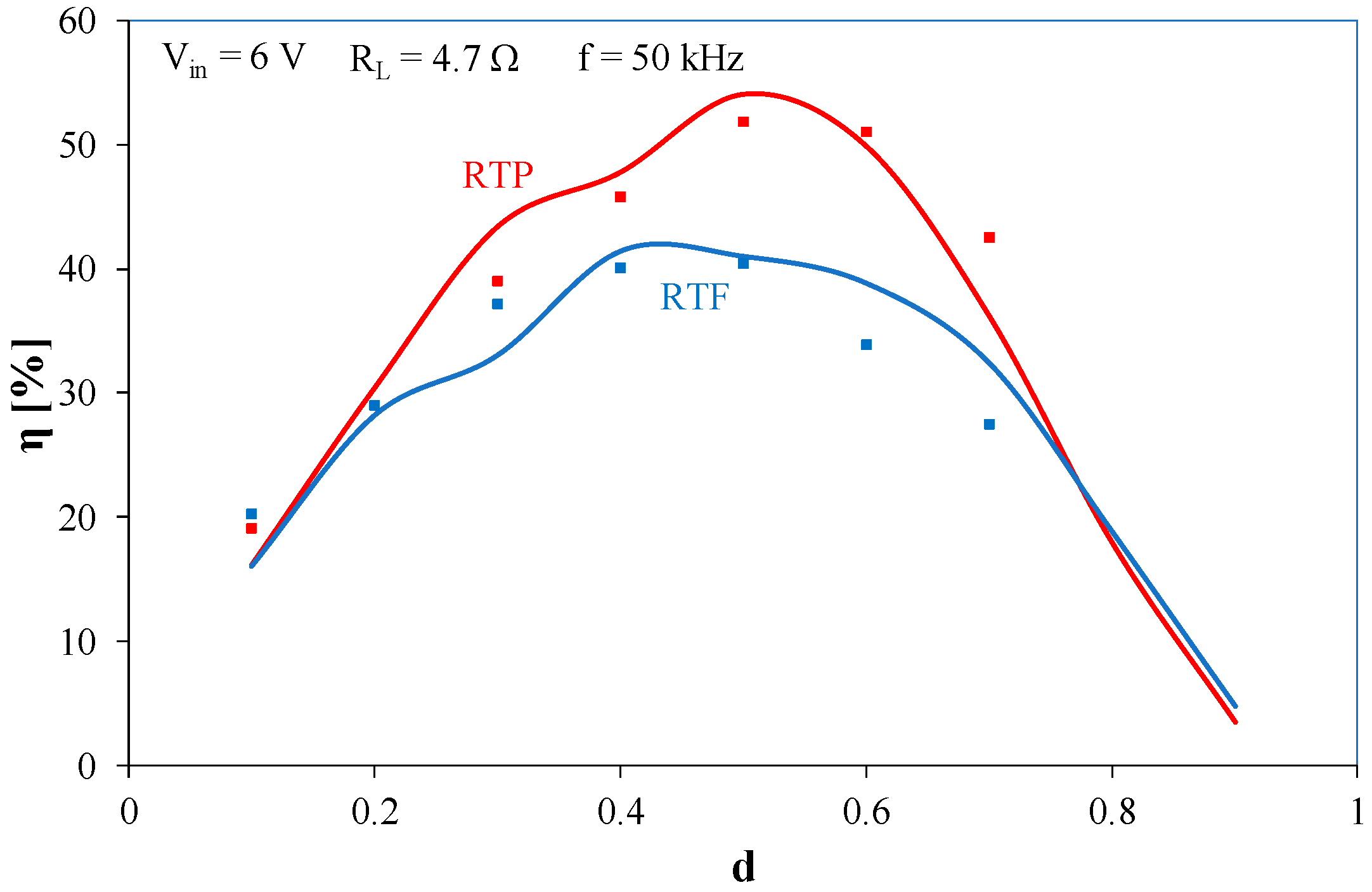 Electronics 13 03861 g012