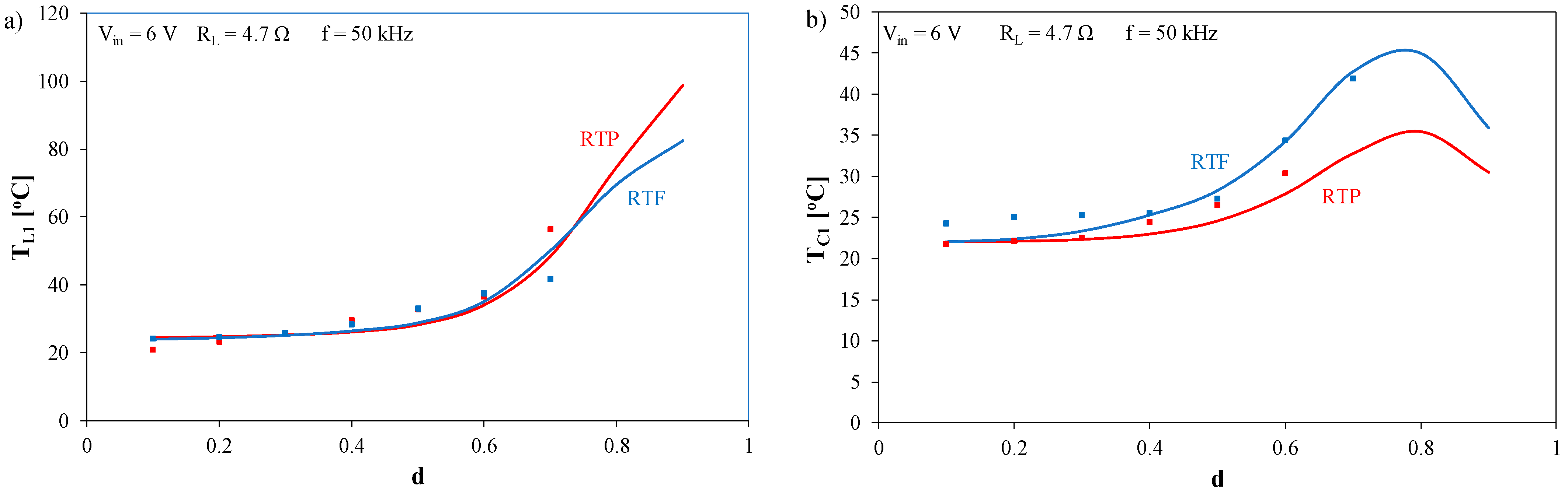 Electronics 13 03861 g014