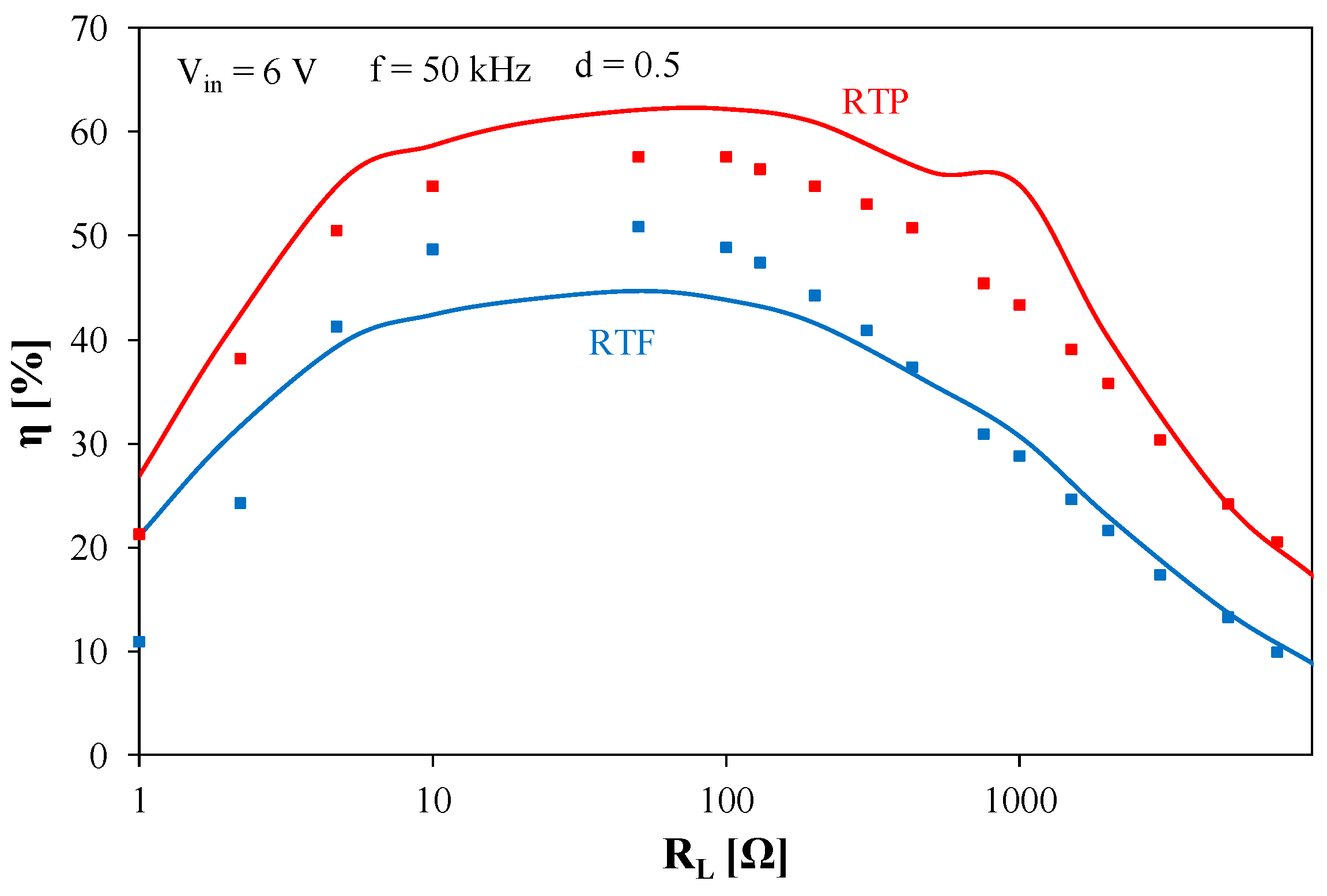 Electronics 13 03861 g016