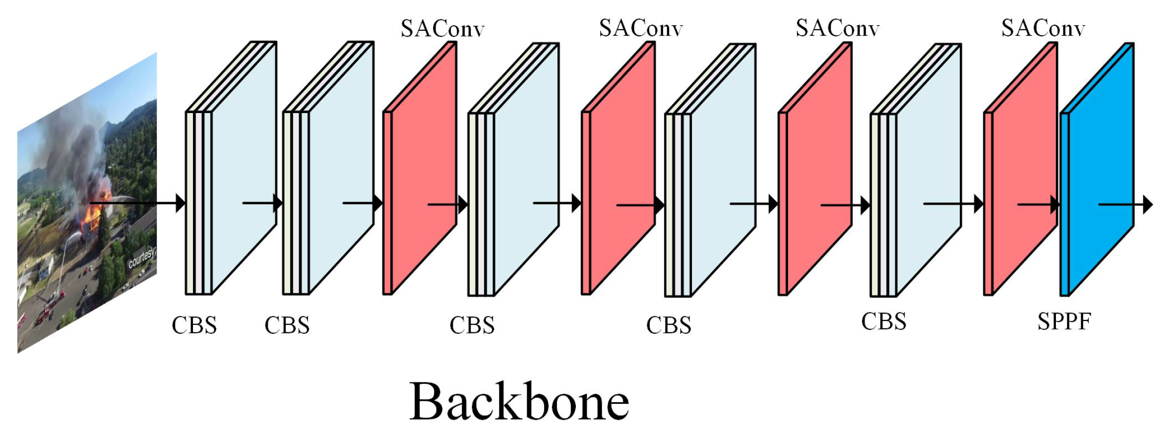 Electronics 13 03864 g005