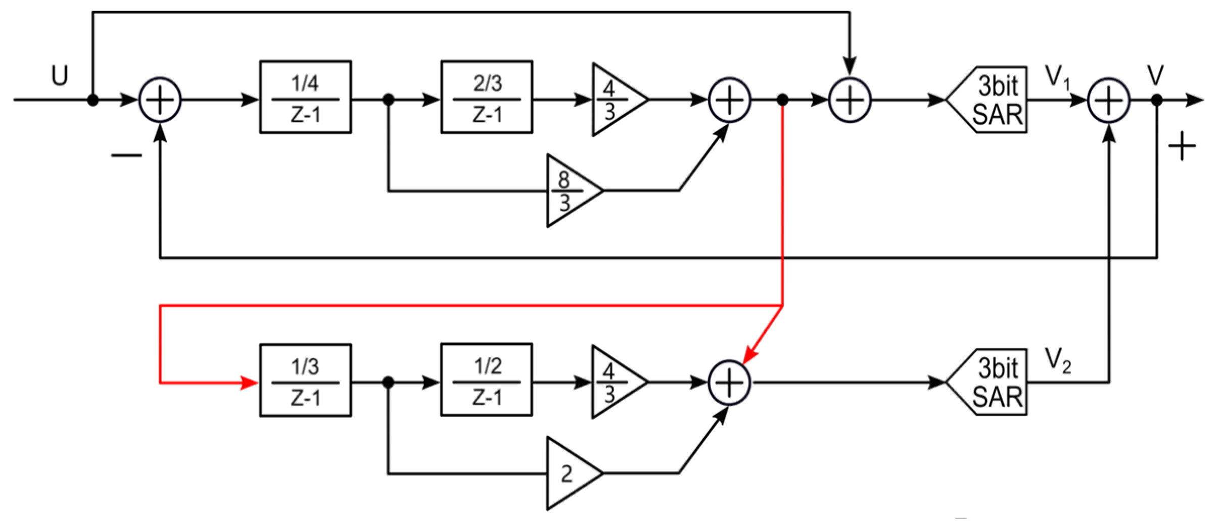 Electronics 13 03865 g008 Electronics 13 03865 g008
