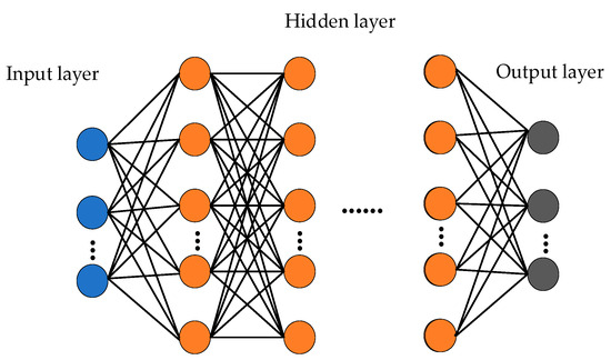 Direction of Arrival Estimation Based on DNN and CNN