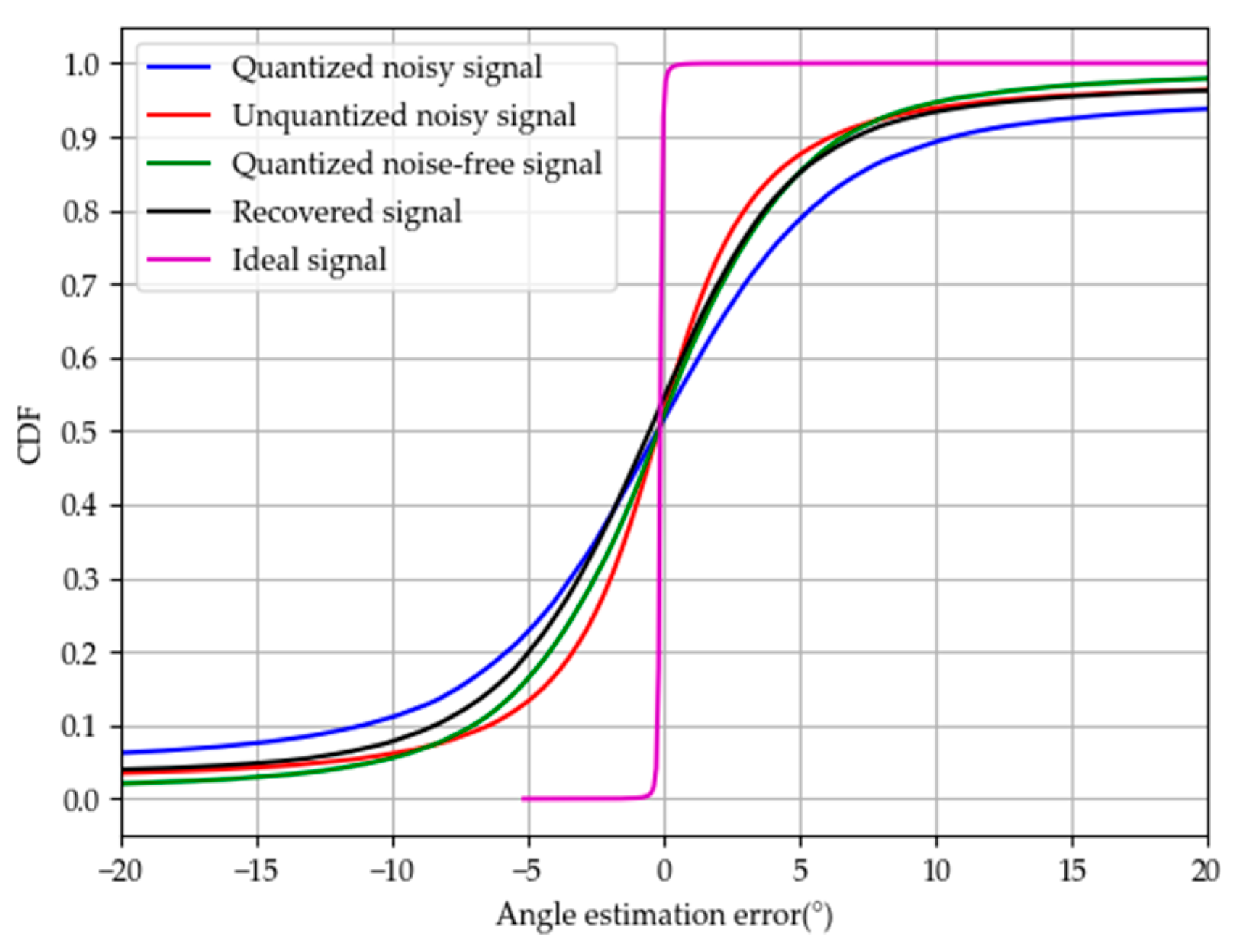 Electronics 13 03866 g007
