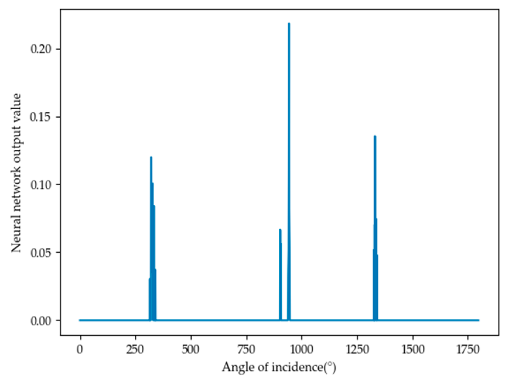 Electronics 13 03866 g009