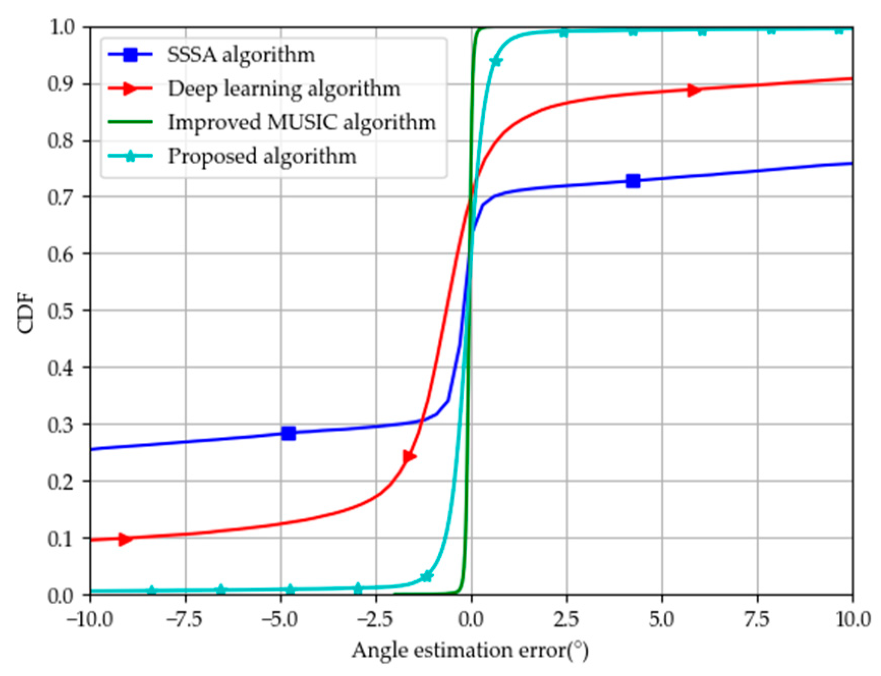 Electronics 13 03866 g013