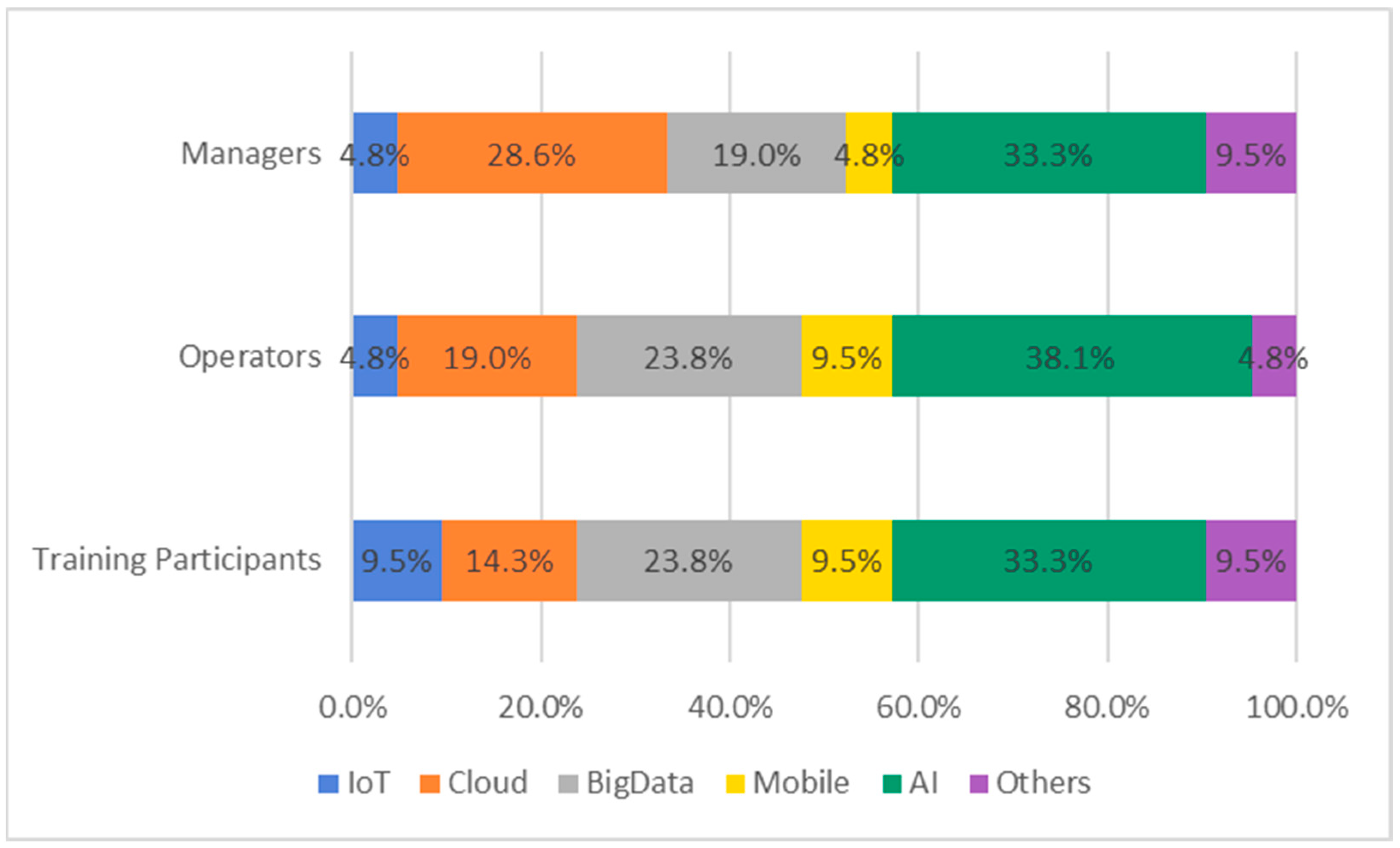 Electronics 13 03867 g007