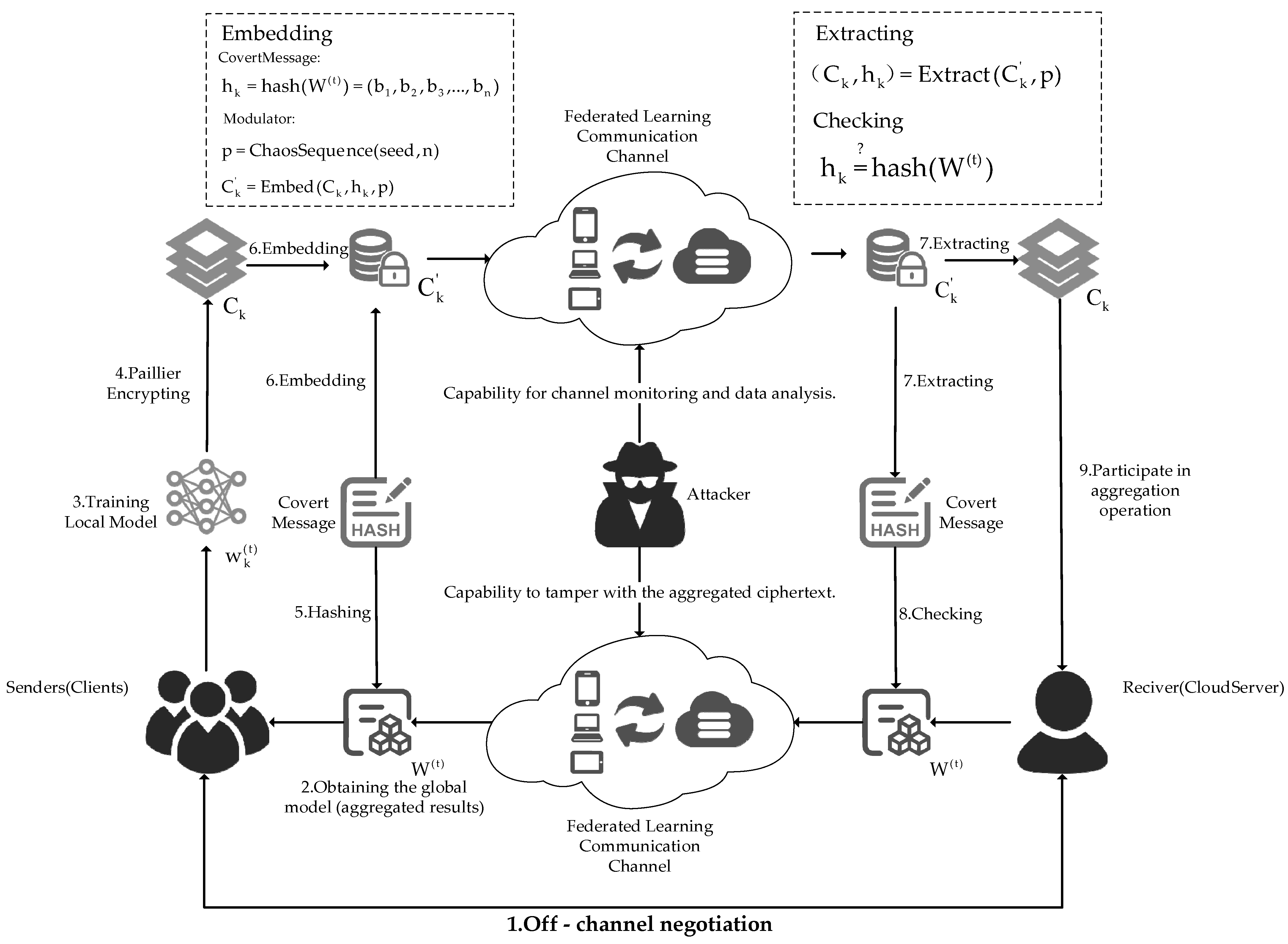Electronics 13 03870 g003