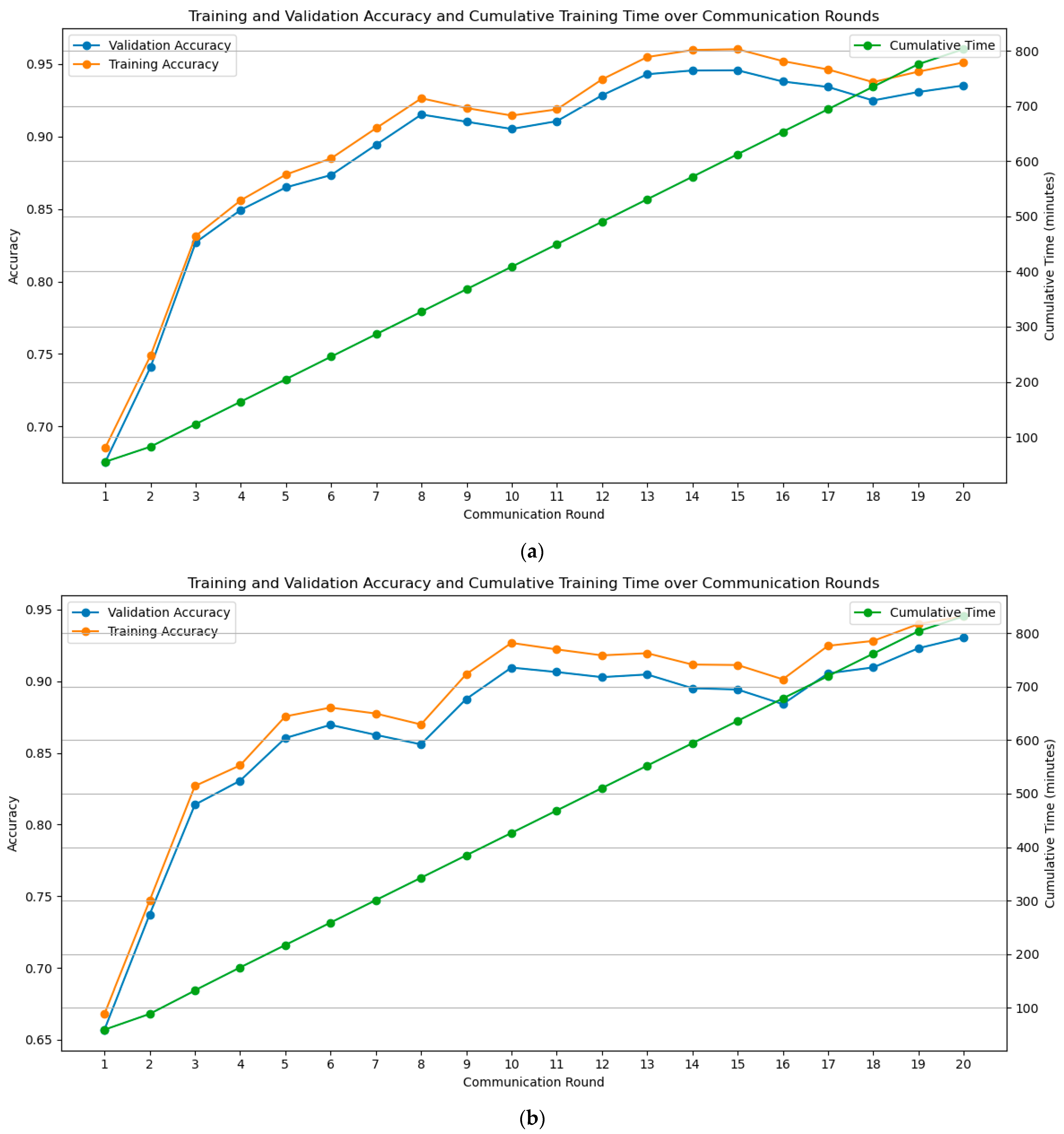 Electronics 13 03870 g008