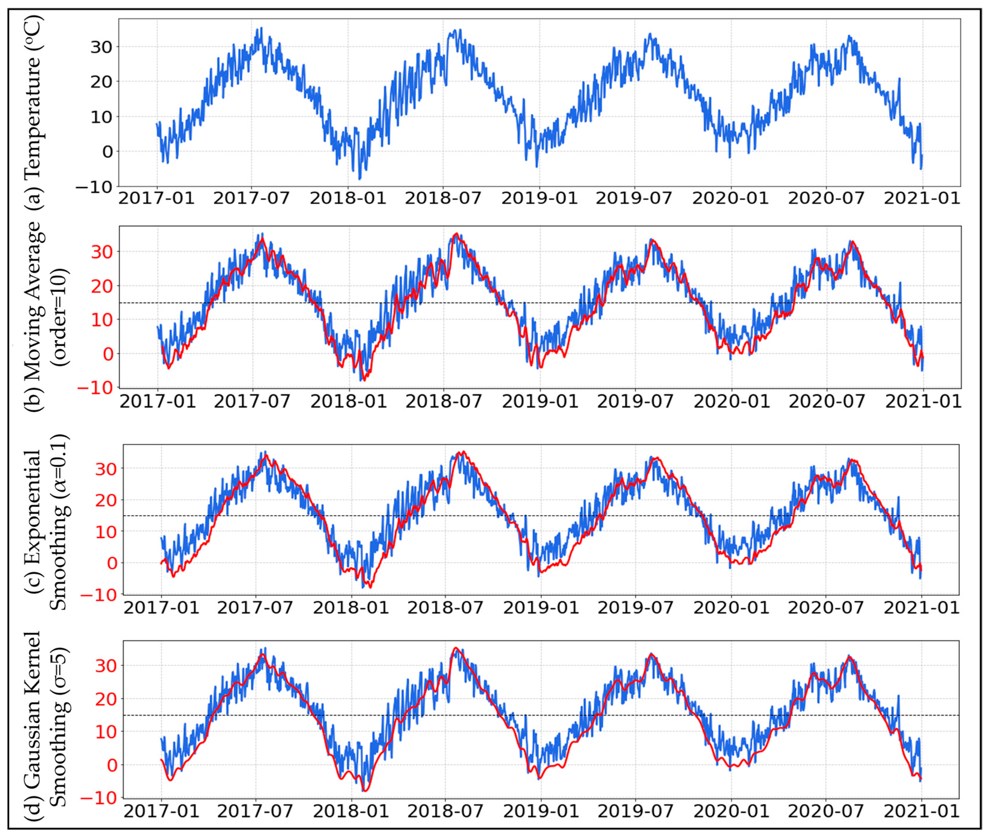 Electronics 13 03871 g003