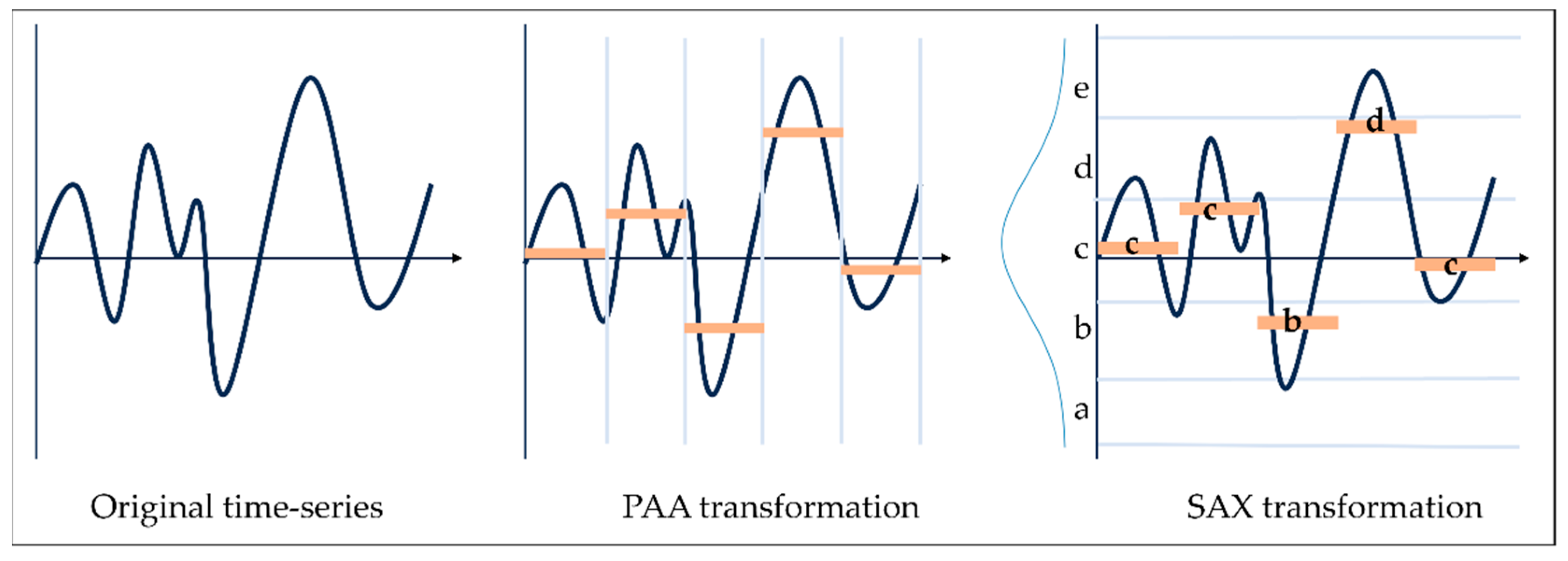 Electronics 13 03871 g004