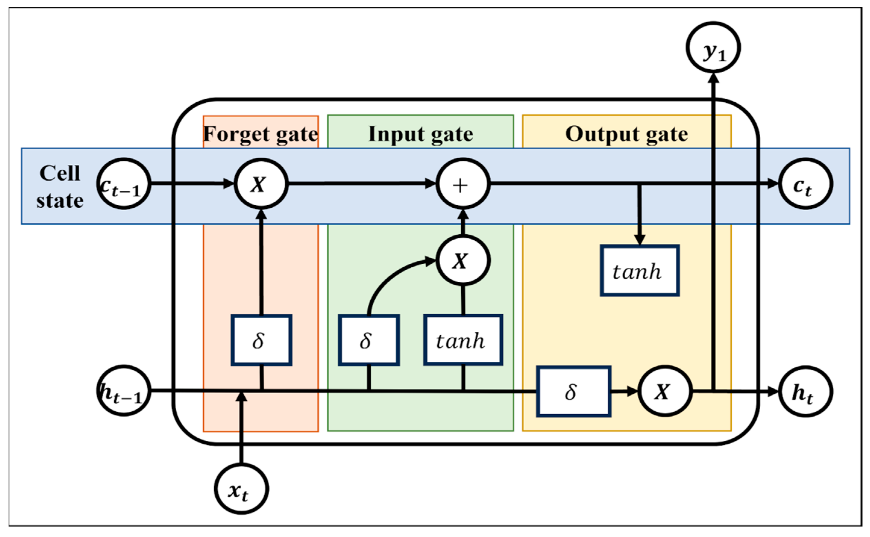 Electronics 13 03871 g007