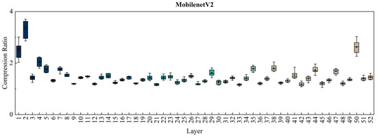 Layer Compression Compiler Improved JPEG Lossless Compression for Compression of Intermediate ...