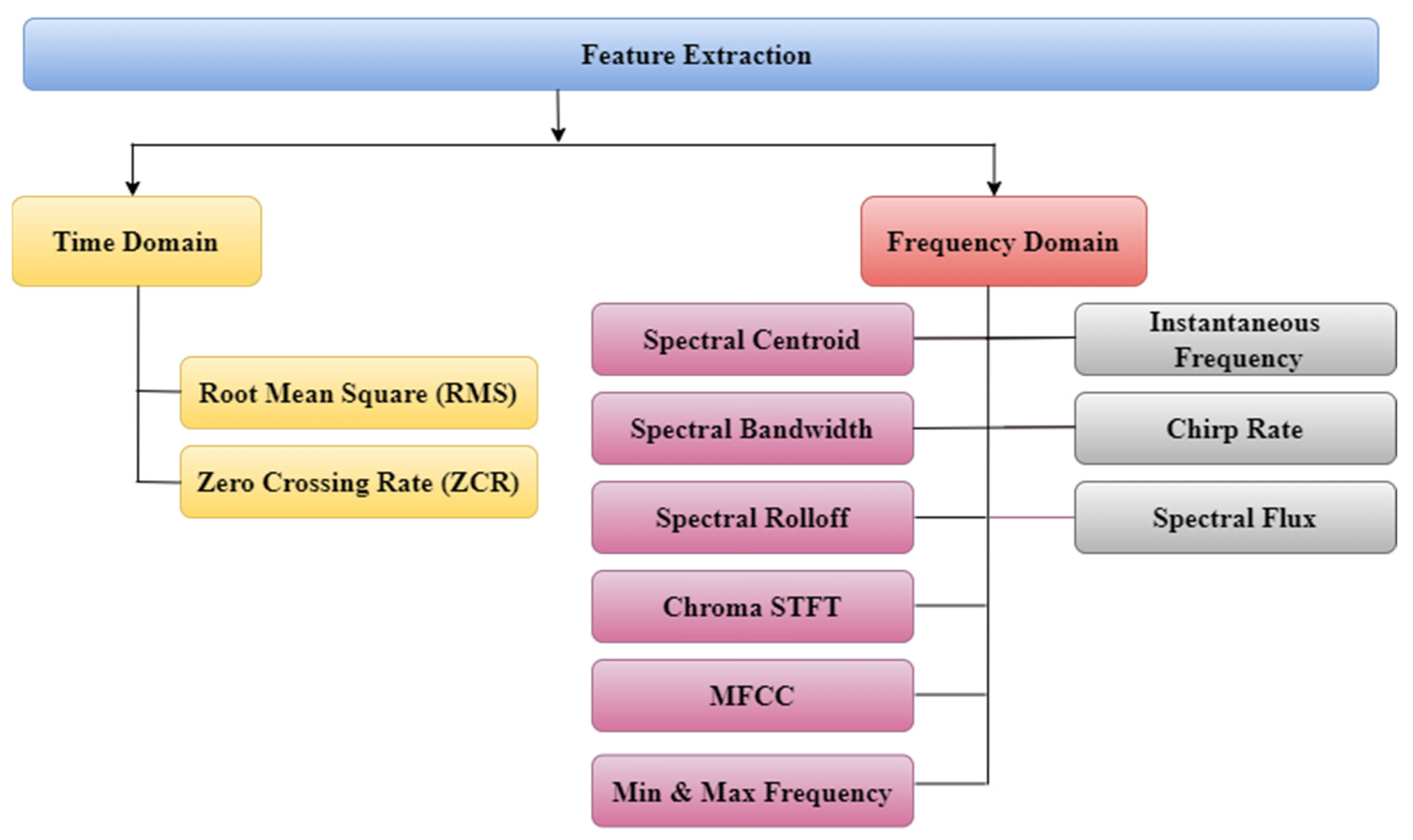 Electronics 13 03873 g003