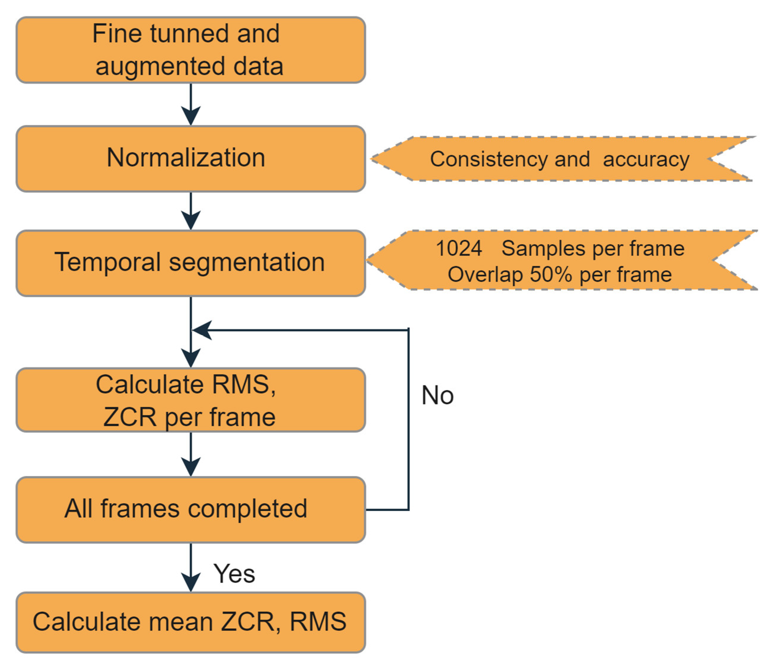 Electronics 13 03873 g006