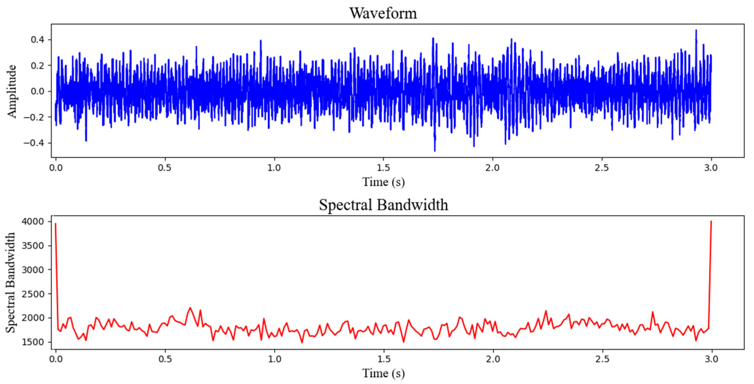 Electronics 13 03873 g008