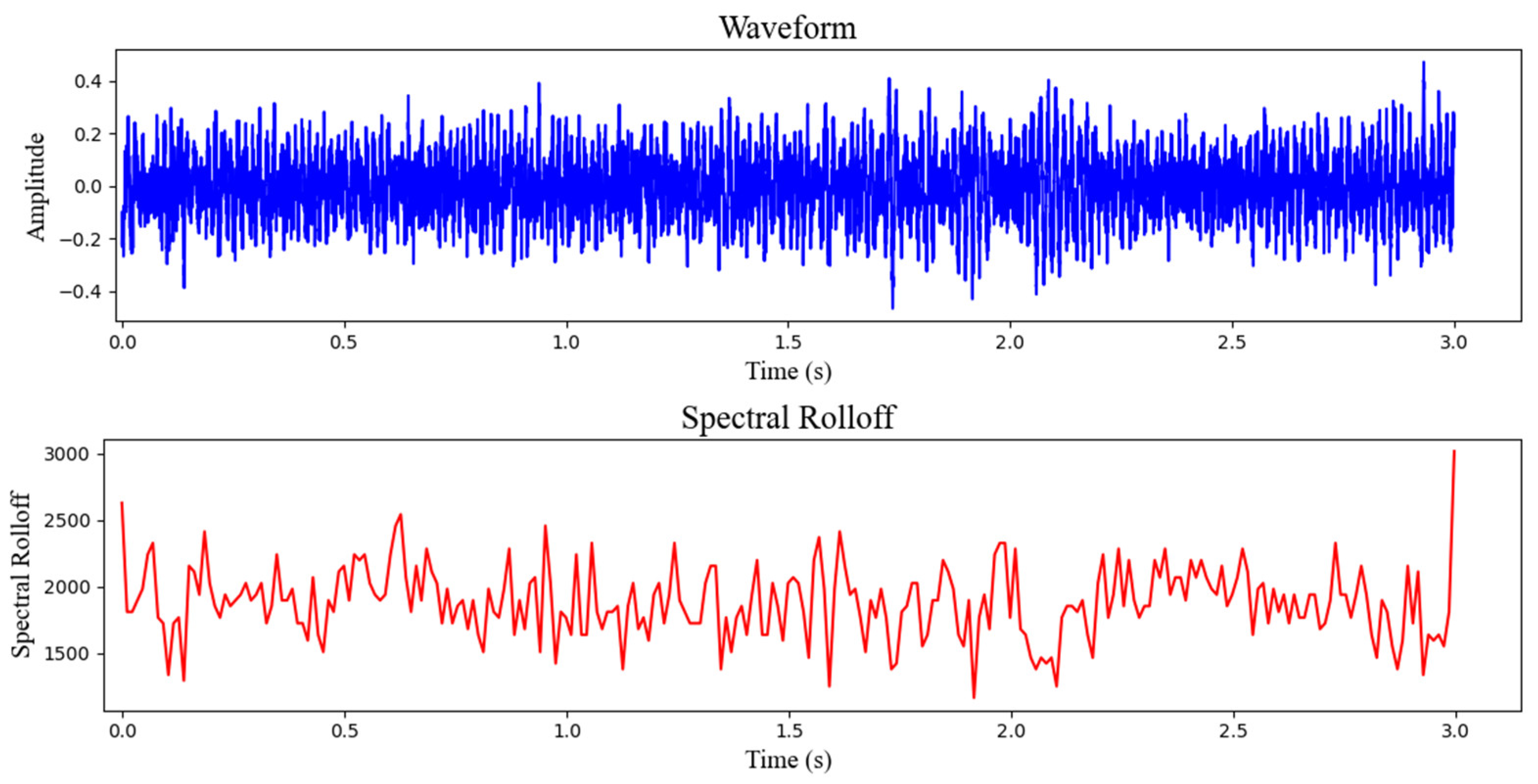 Electronics 13 03873 g009