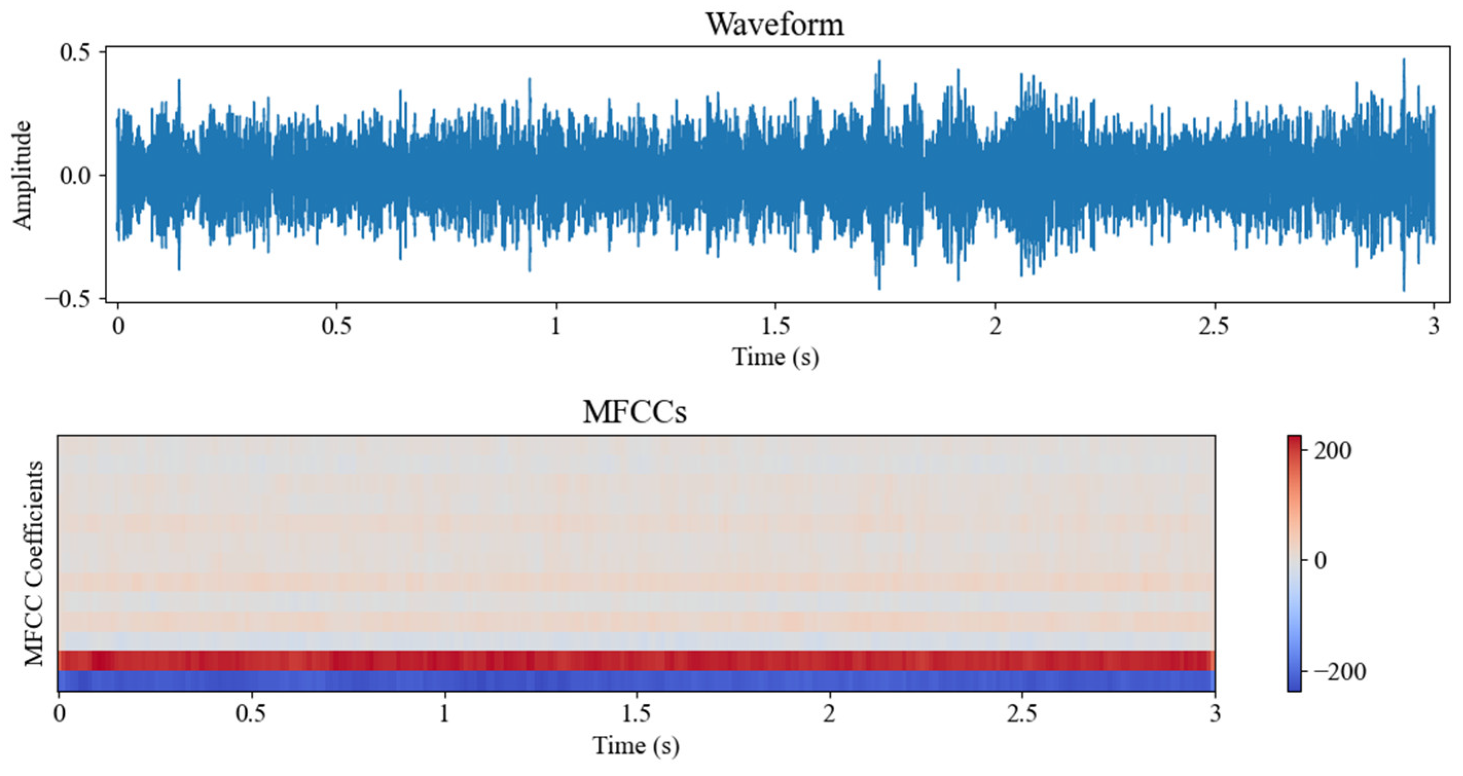Electronics 13 03873 g011