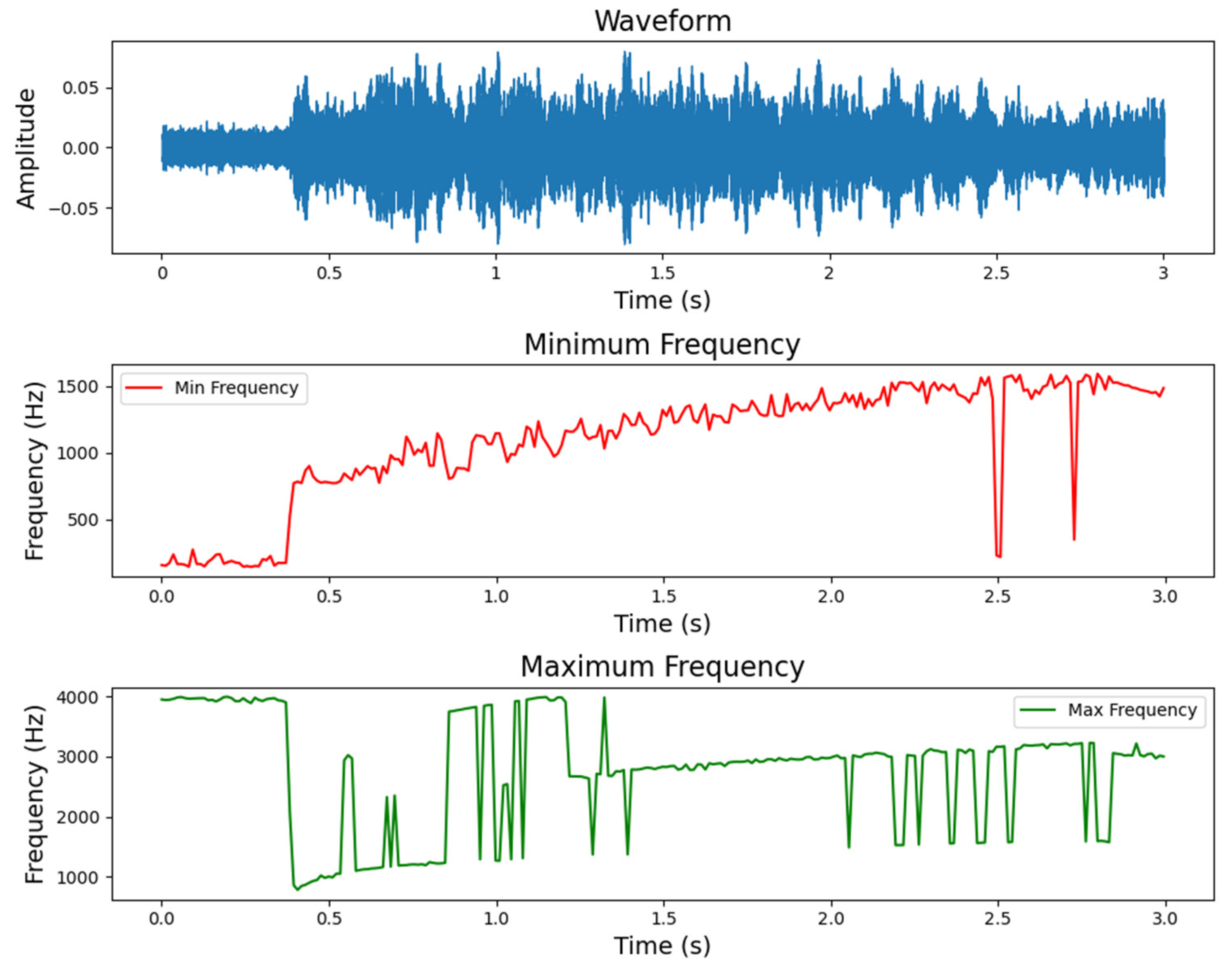Electronics 13 03873 g012