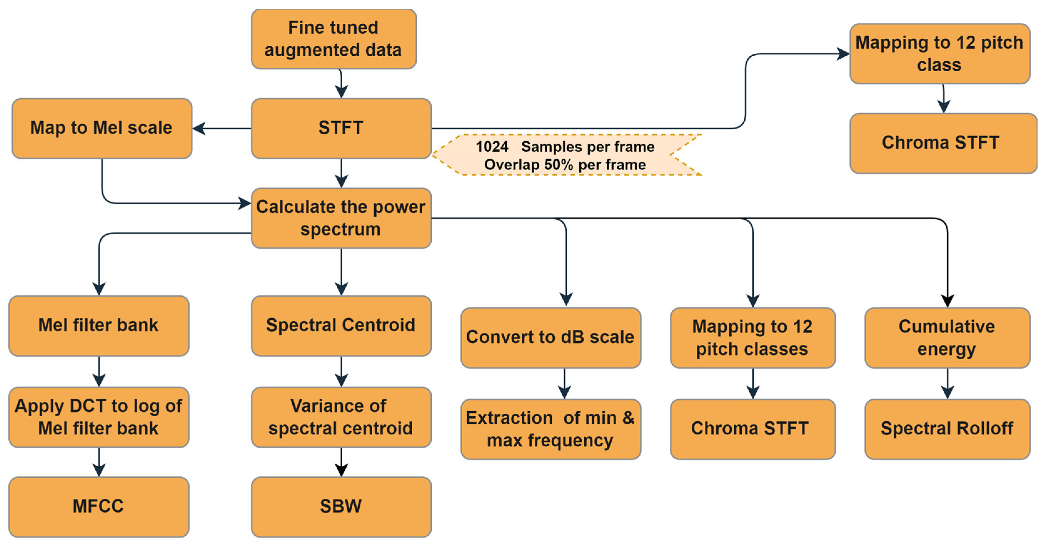 Electronics 13 03873 g013