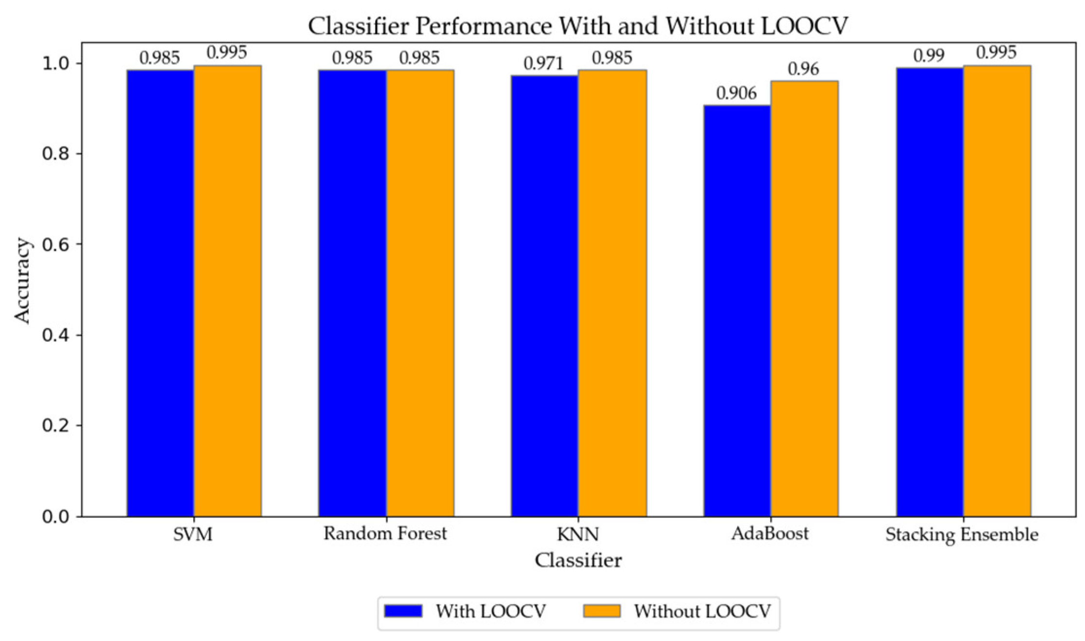 Electronics 13 03873 g017
