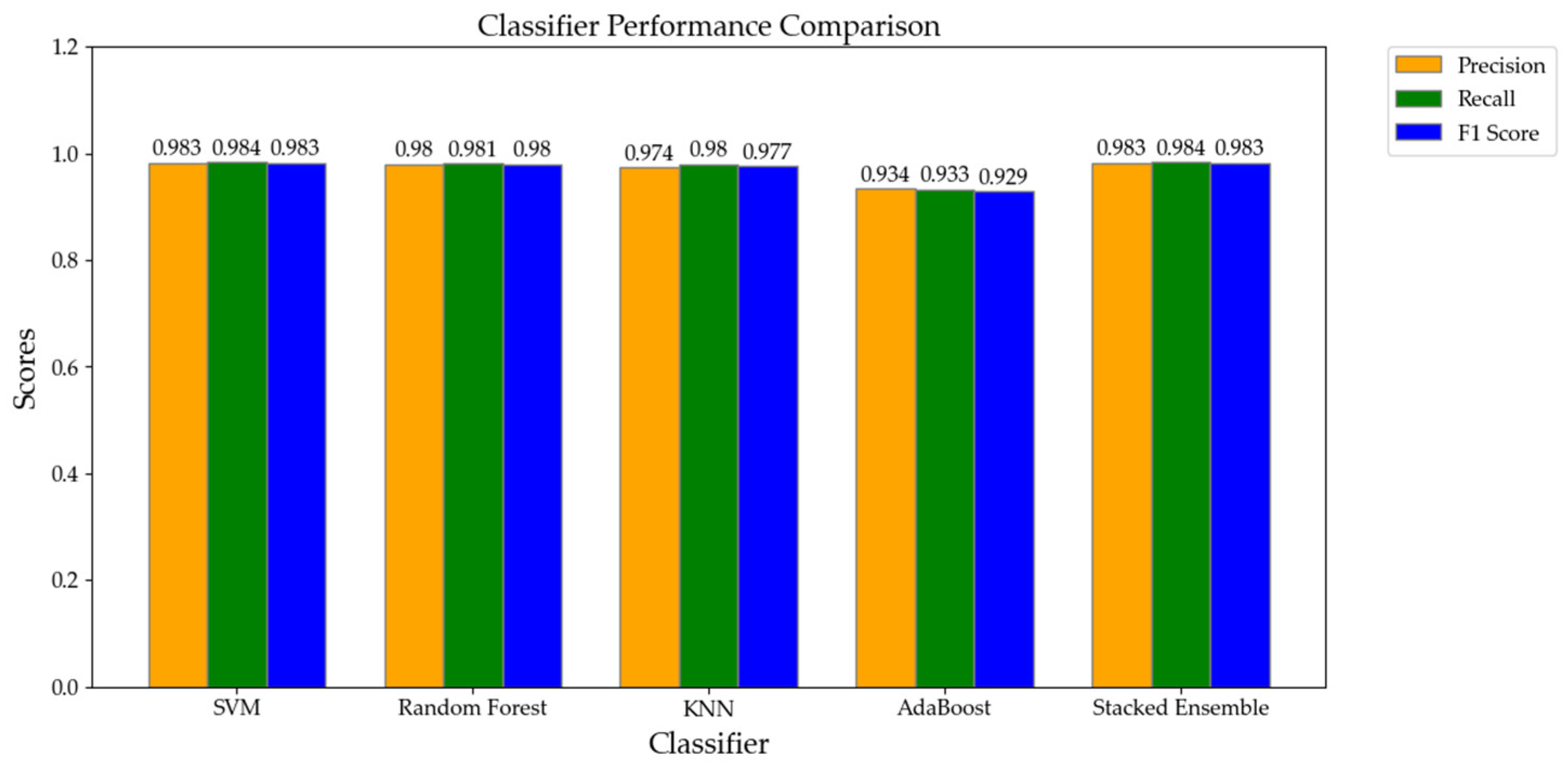 Electronics 13 03873 g018