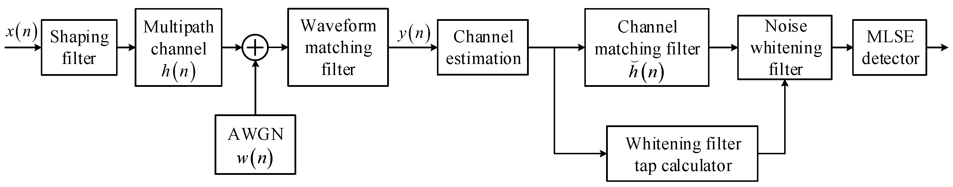 Electronics 13 03877 g001