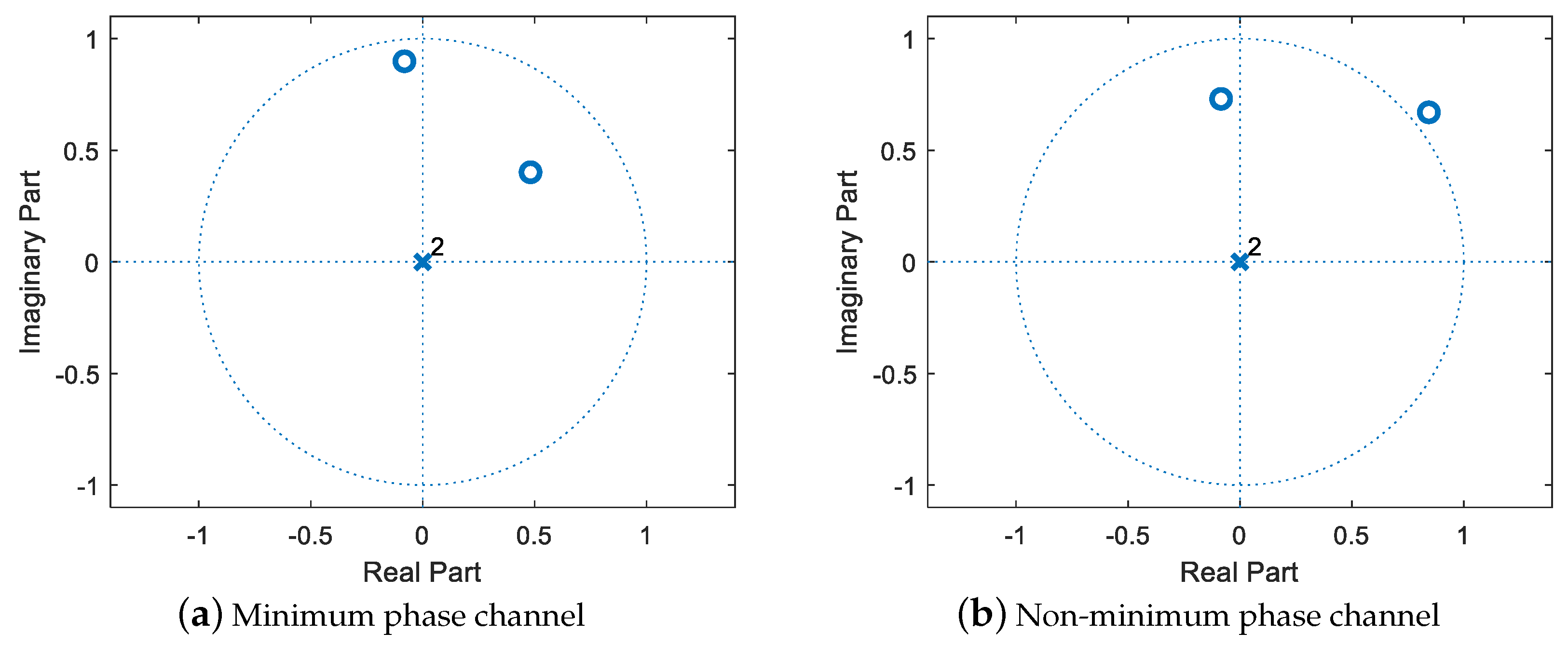 Electronics 13 03877 g003