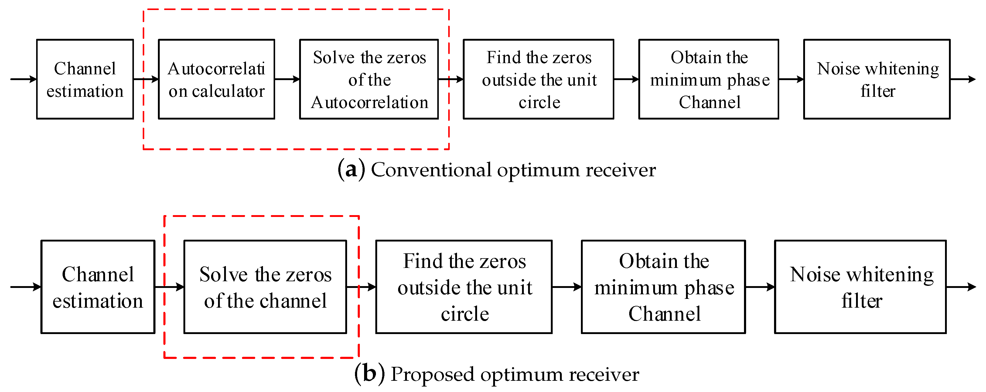 Electronics 13 03877 g004
