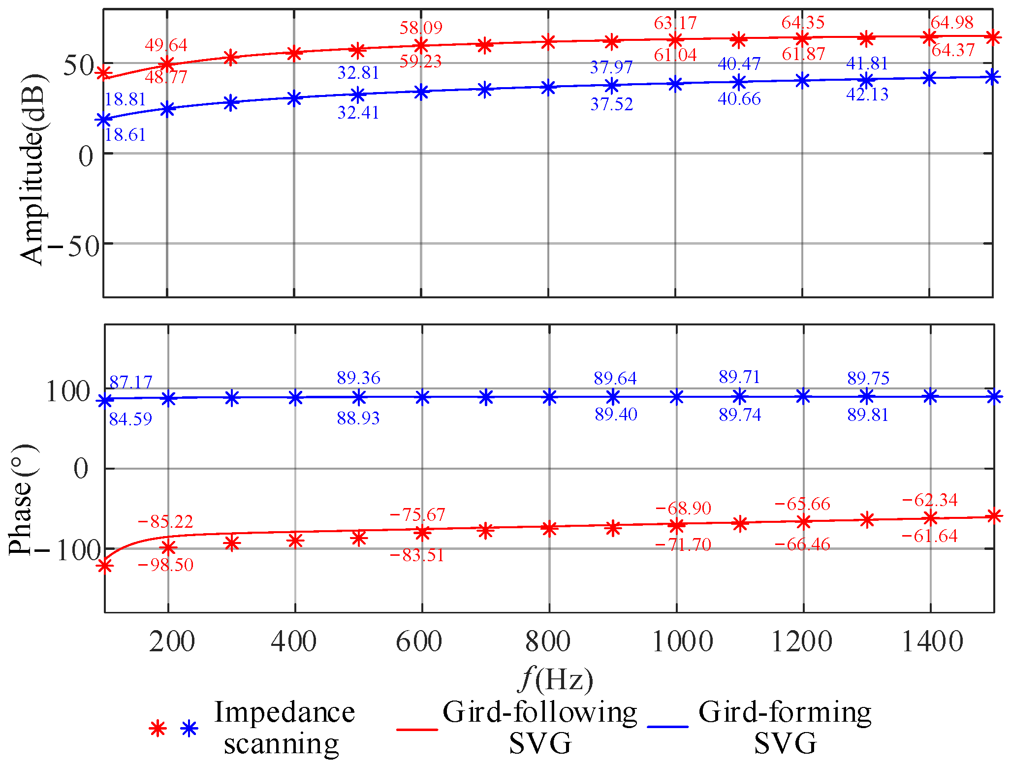 Electronics 13 03879 g007