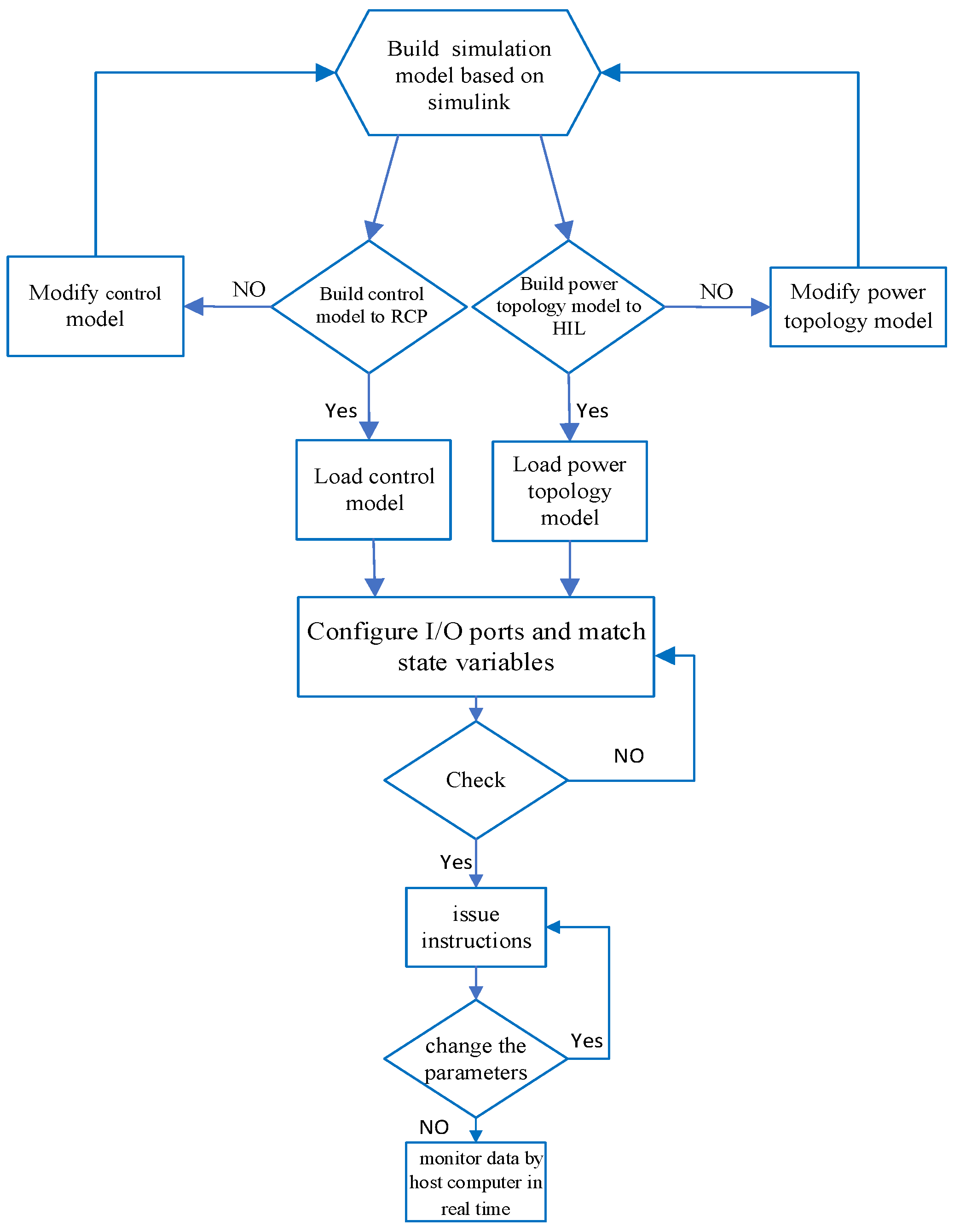 Electronics 13 03879 g0a1