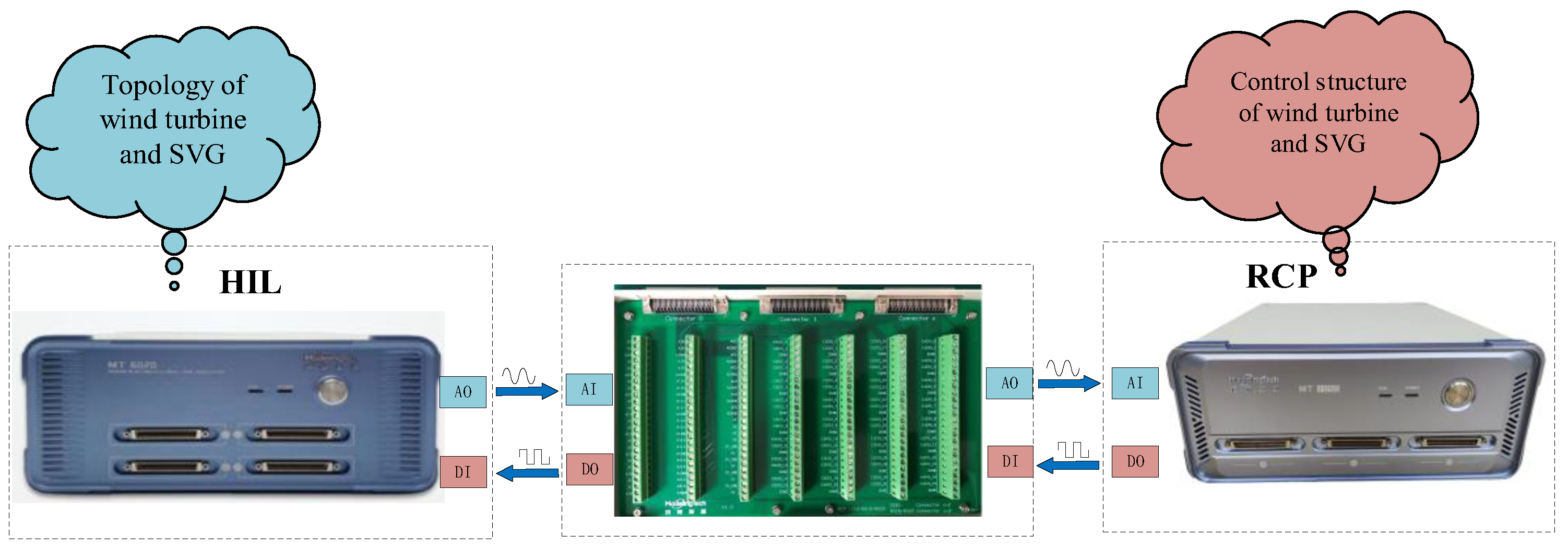 Electronics 13 03879 g0a3