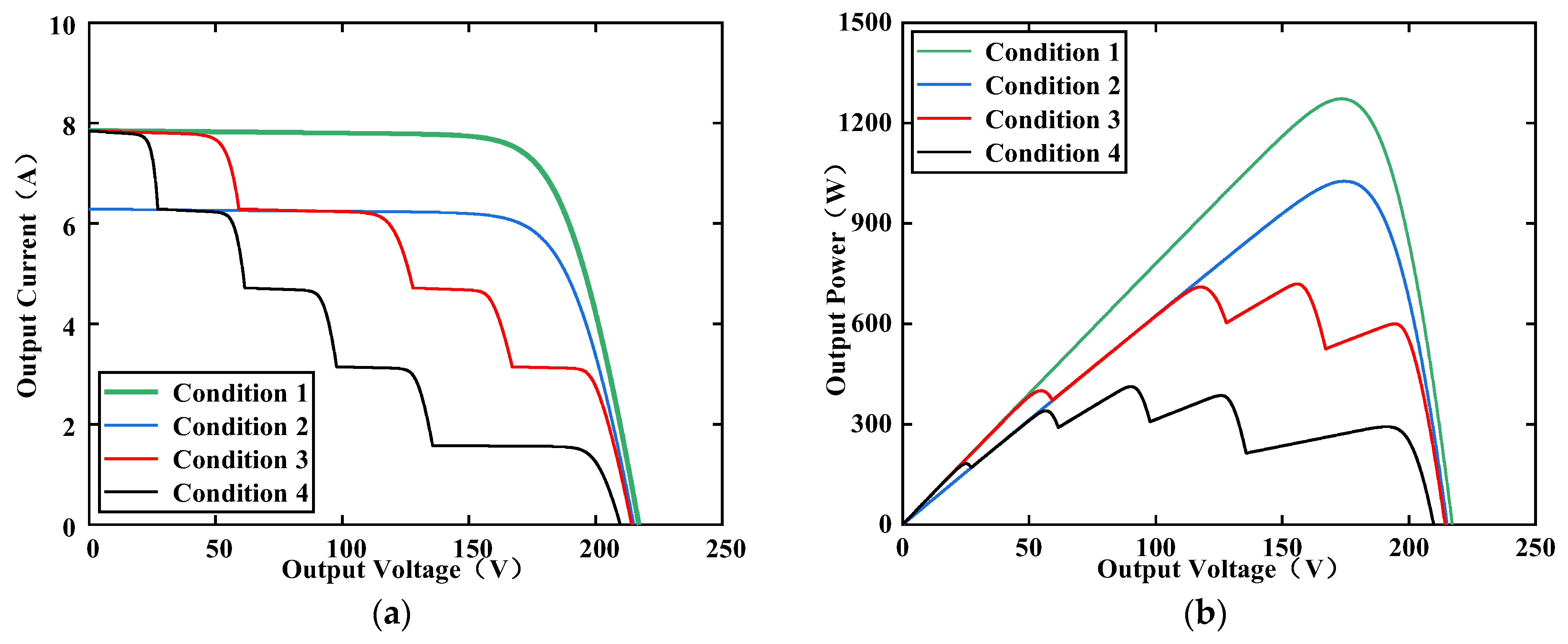 Electronics 13 03880 g005