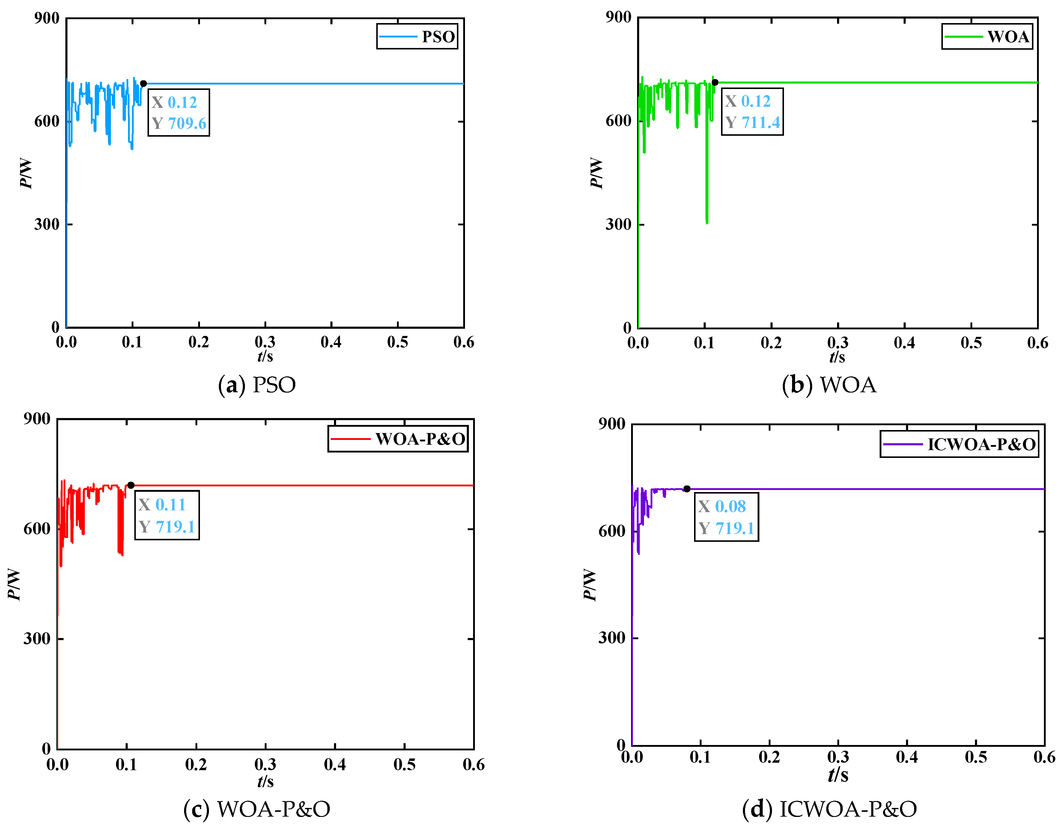 Electronics 13 03880 g011