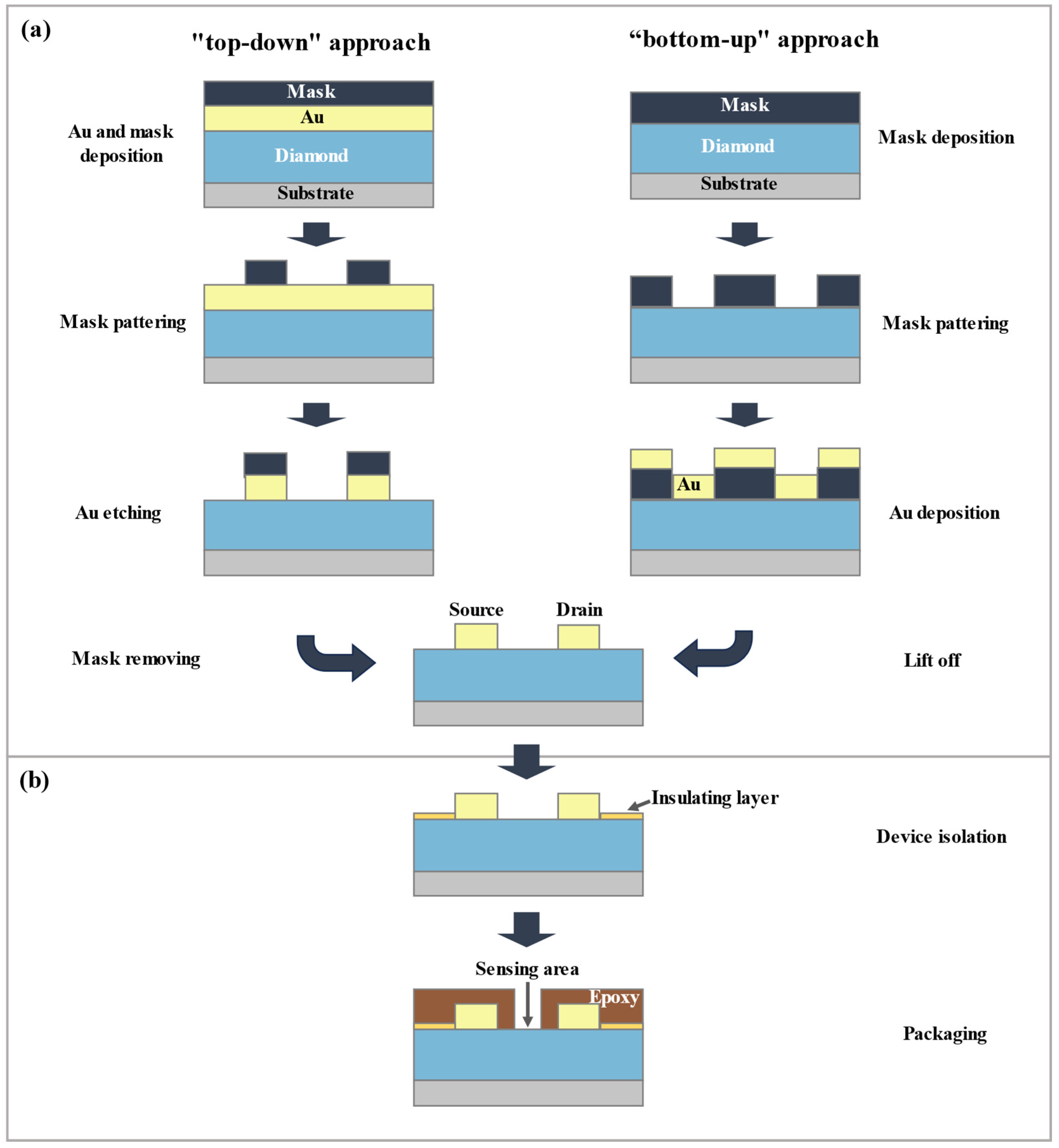 Electronics 13 03881 g005