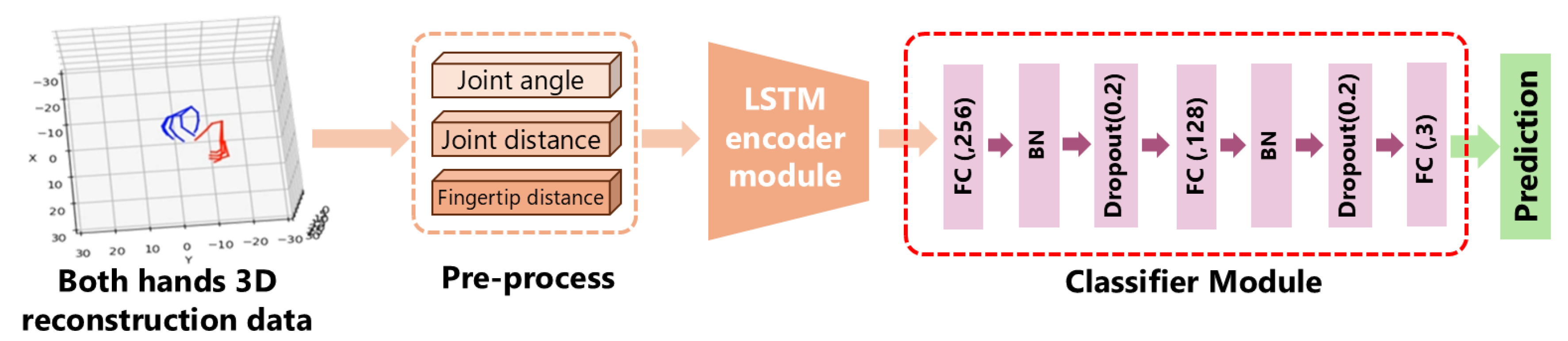 Electronics 13 03882 g006 Electronics 13 03882 g006
